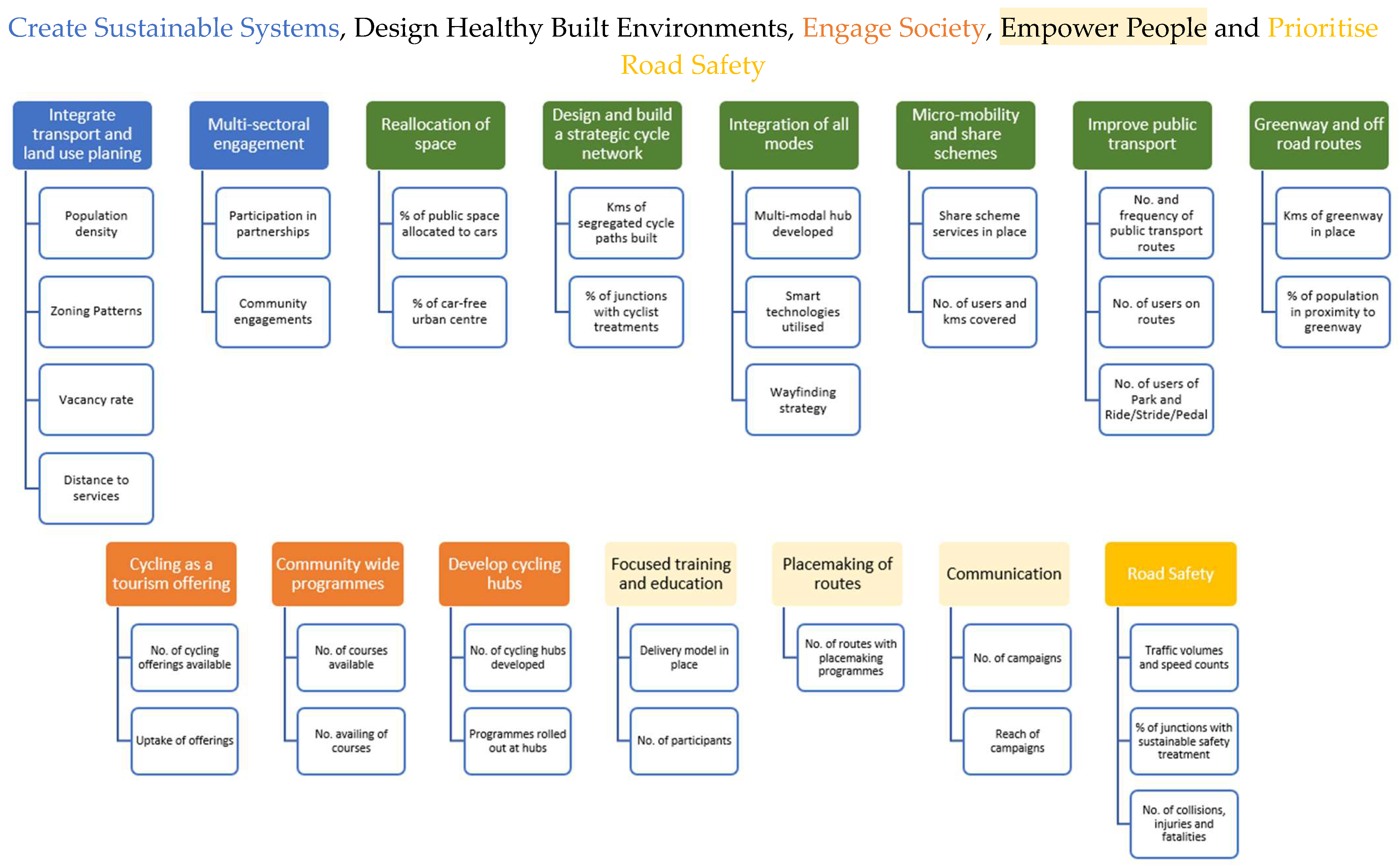 Sustainability 15 14633 g006