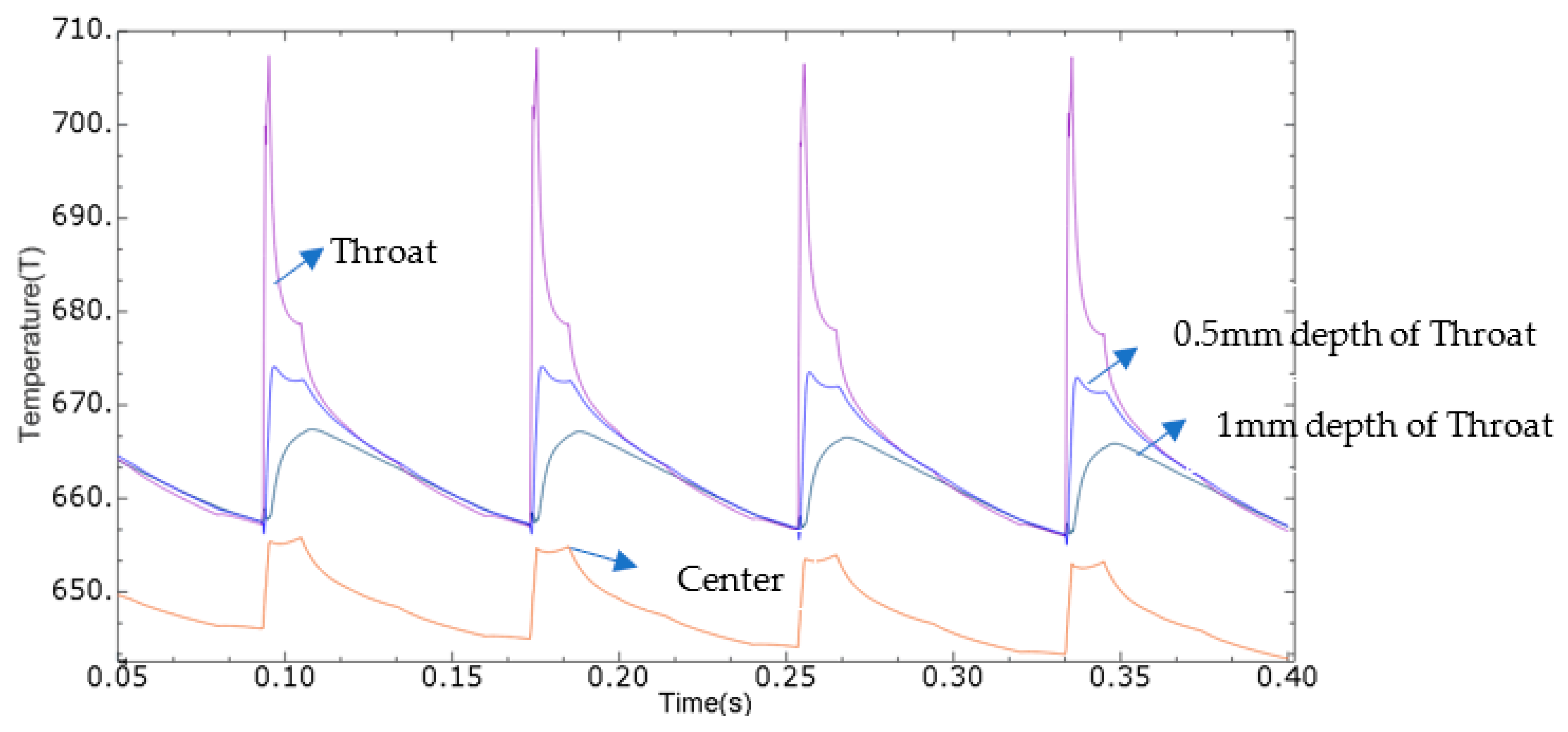 Sustainability 15 14634 g014