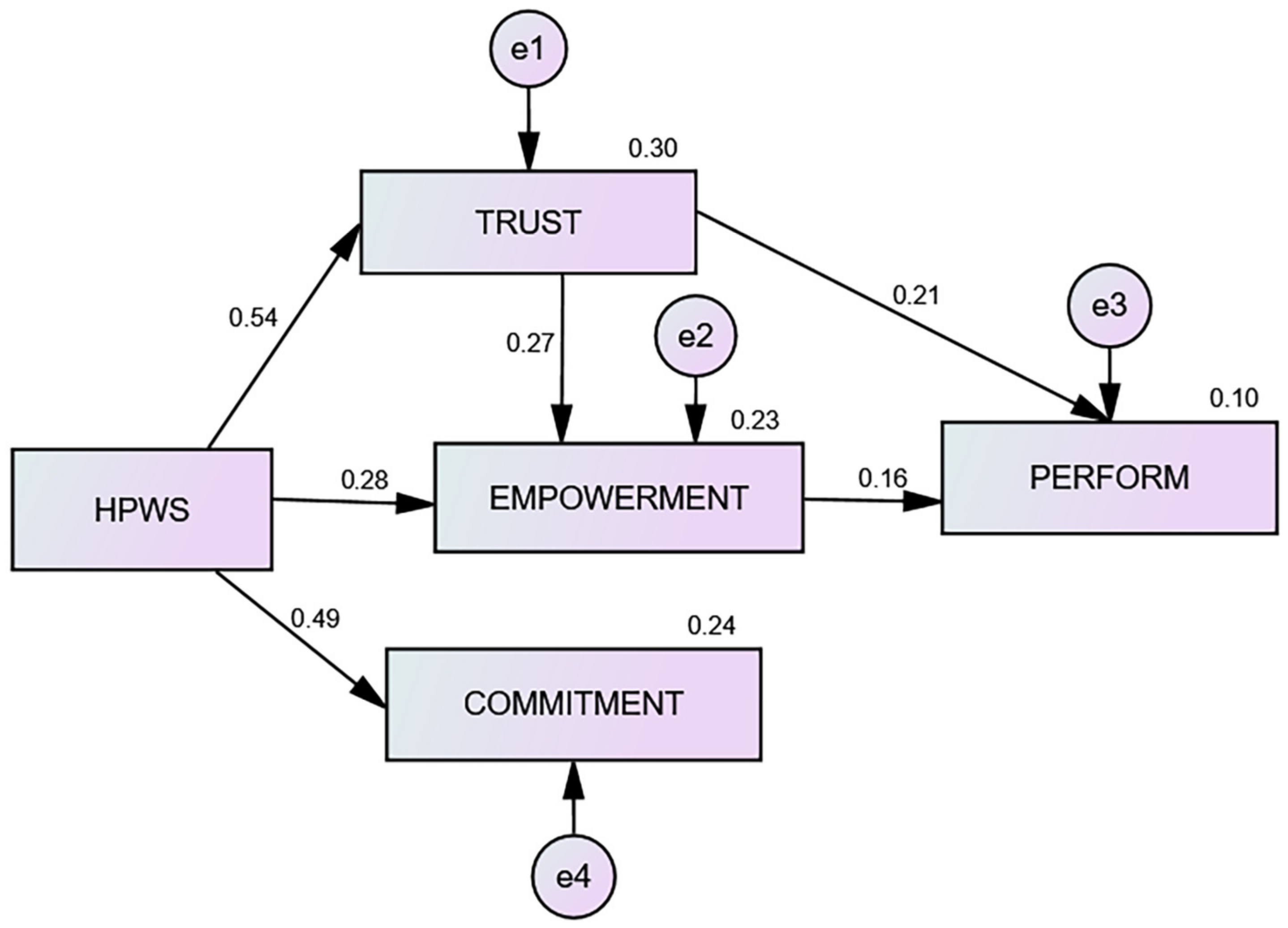 Sustainability 15 14636 g002