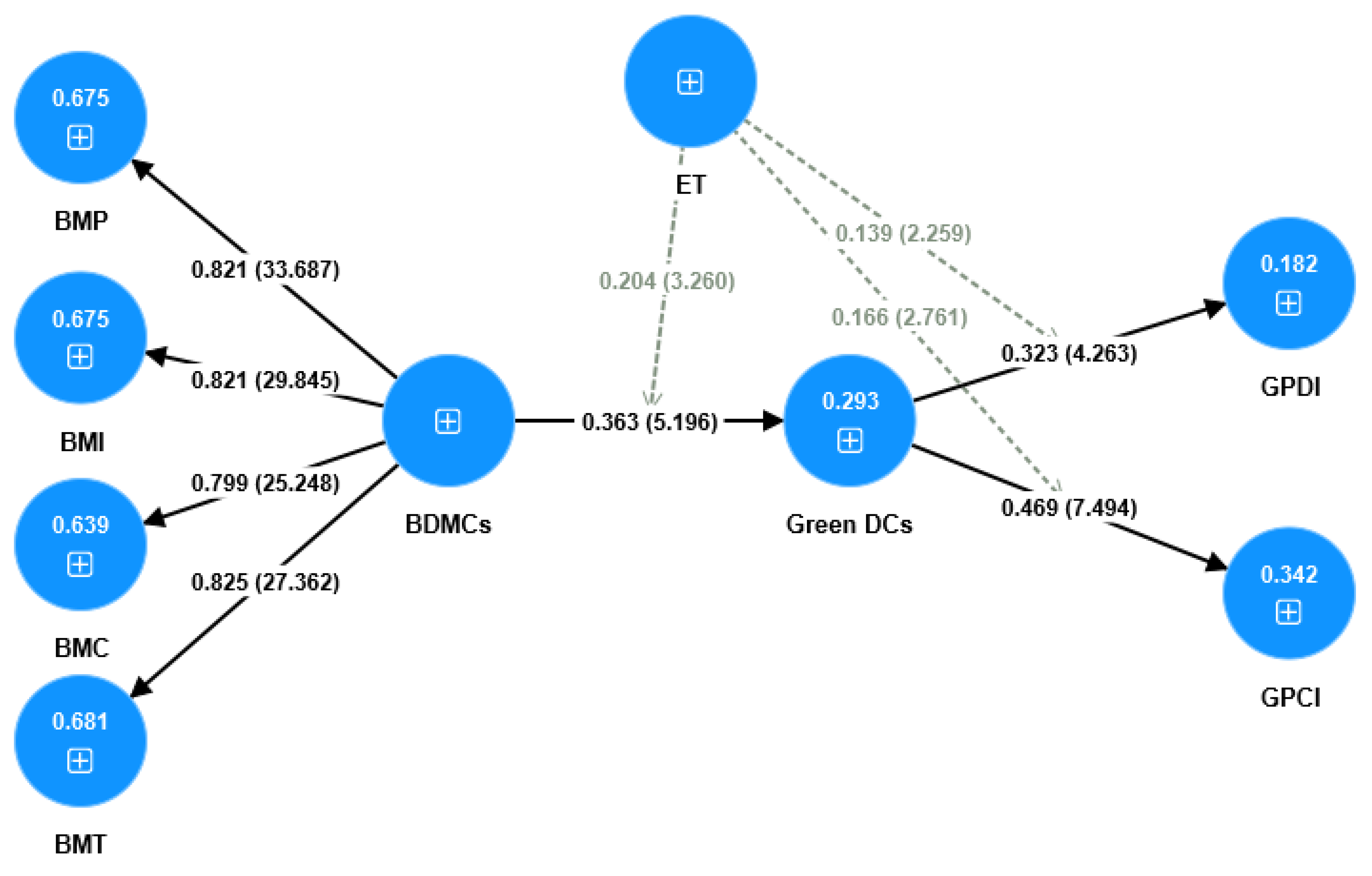 Sustainability 15 14637 g002