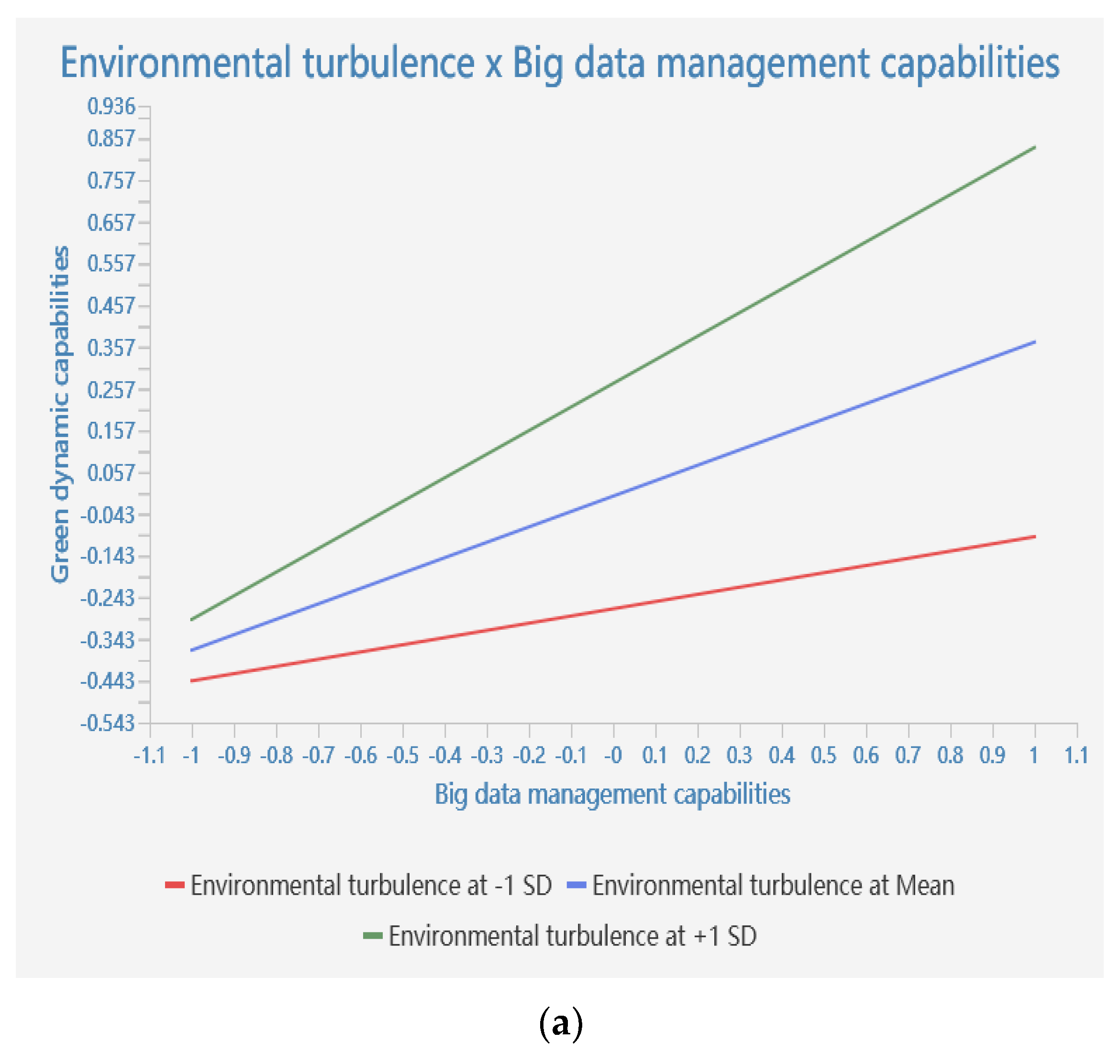 Sustainability 15 14637 g003a