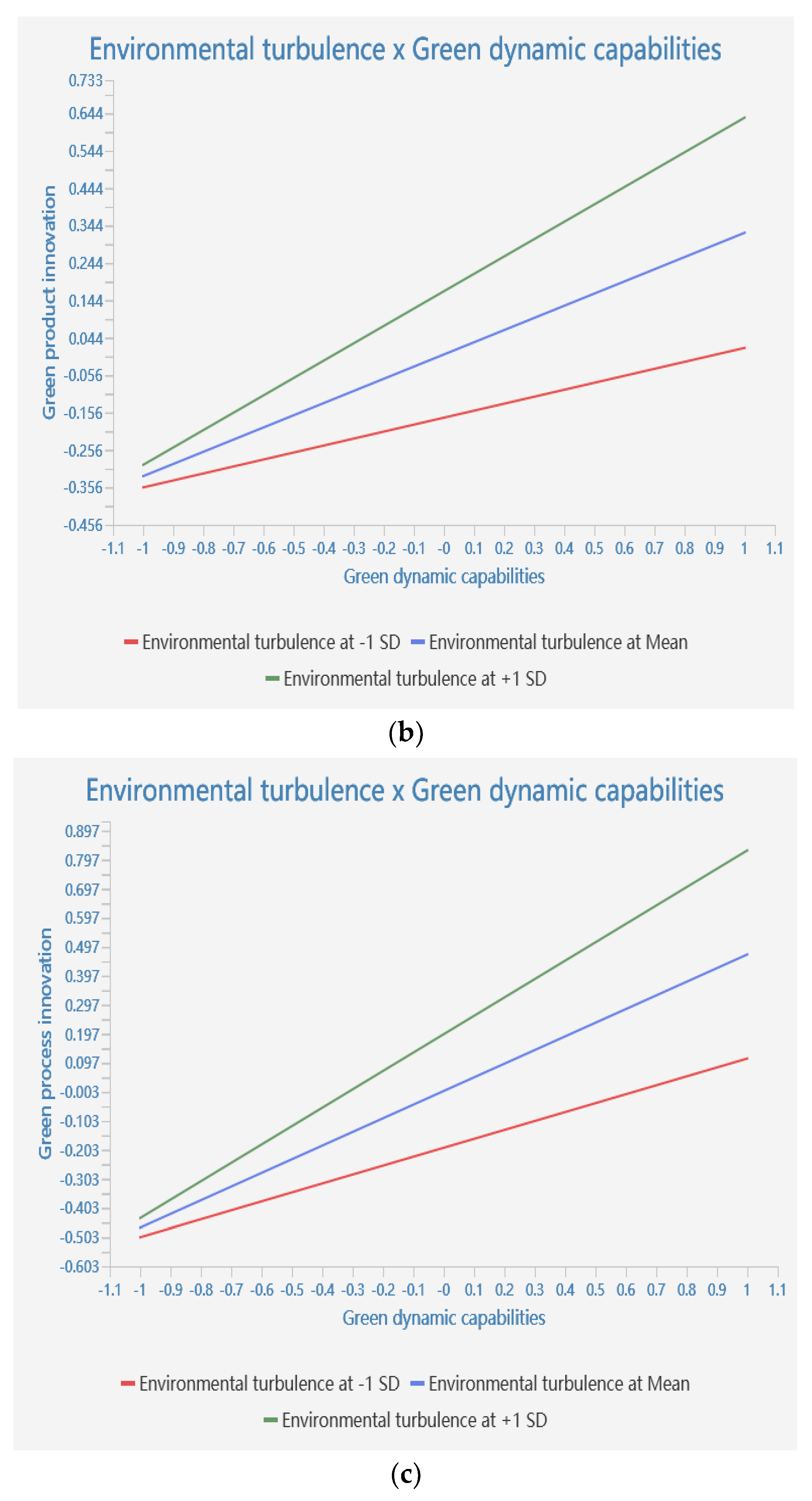 Sustainability 15 14637 g003b