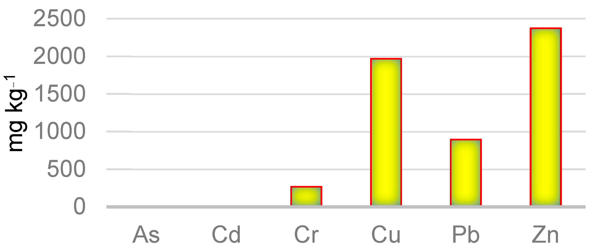 Sustainability 15 14638 g004