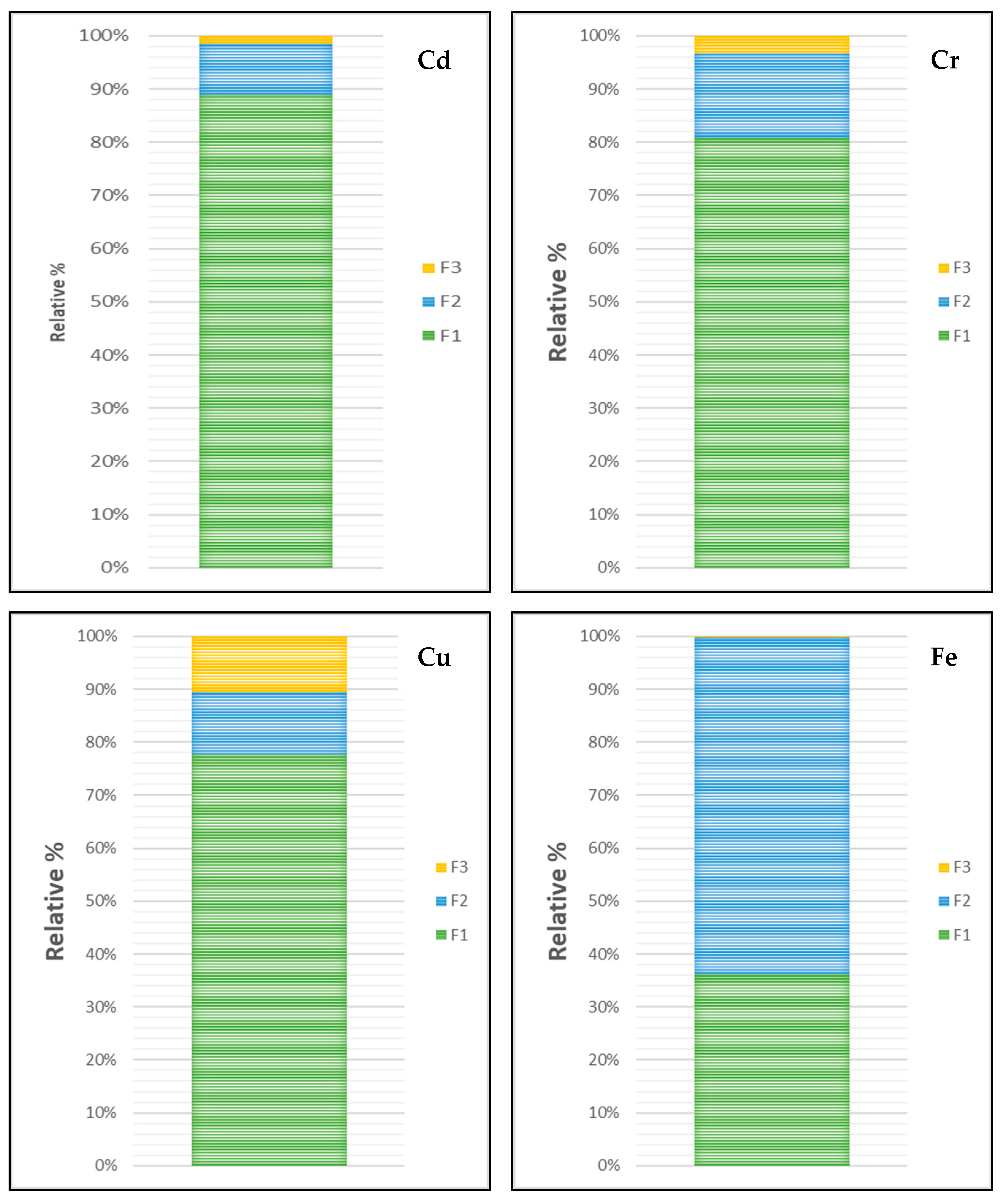 Sustainability 15 14638 g005b