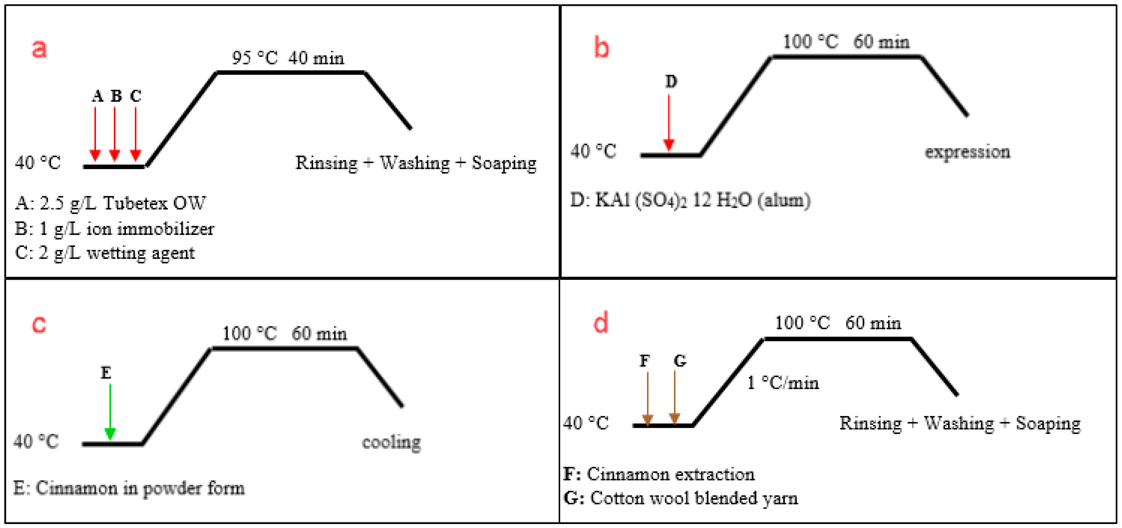 Sustainability 15 14639 g002