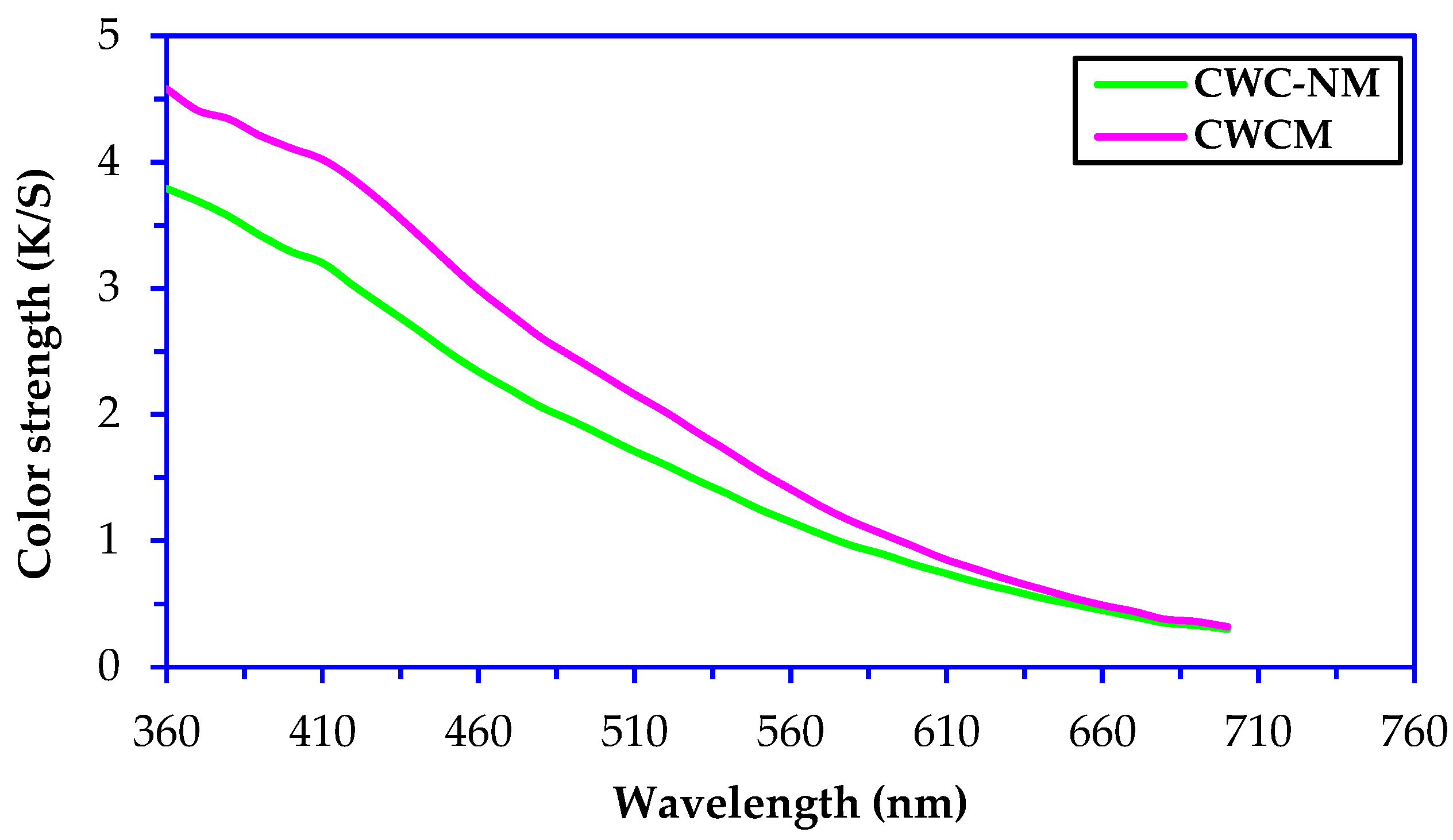 Sustainability 15 14639 g006