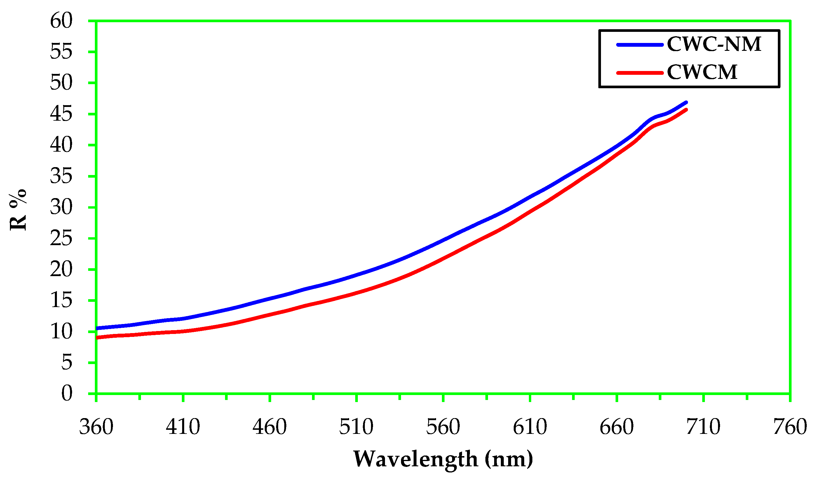Sustainability 15 14639 g007