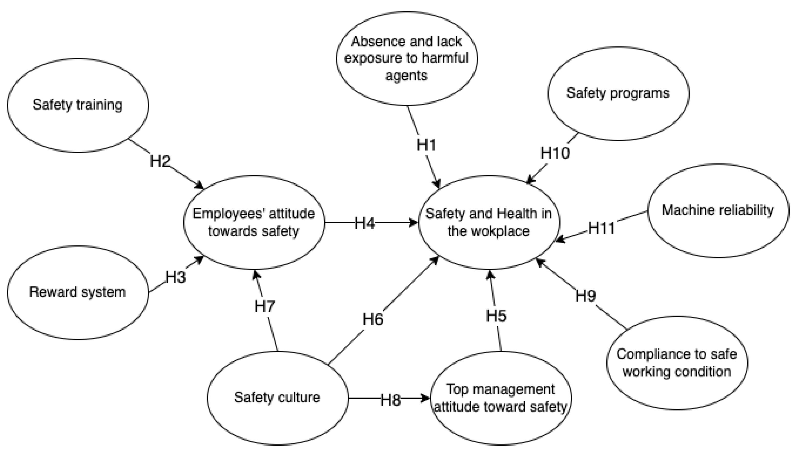 Sustainability 15 14641 g001