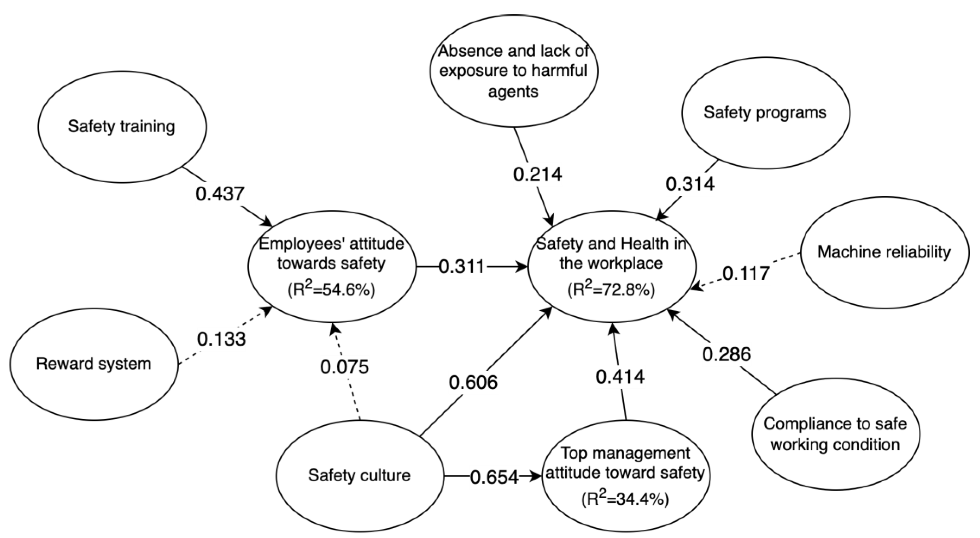Sustainability 15 14641 g003
