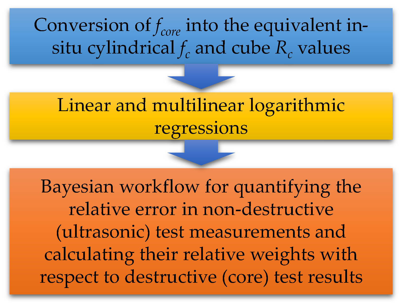 Sustainability 15 14644 g001