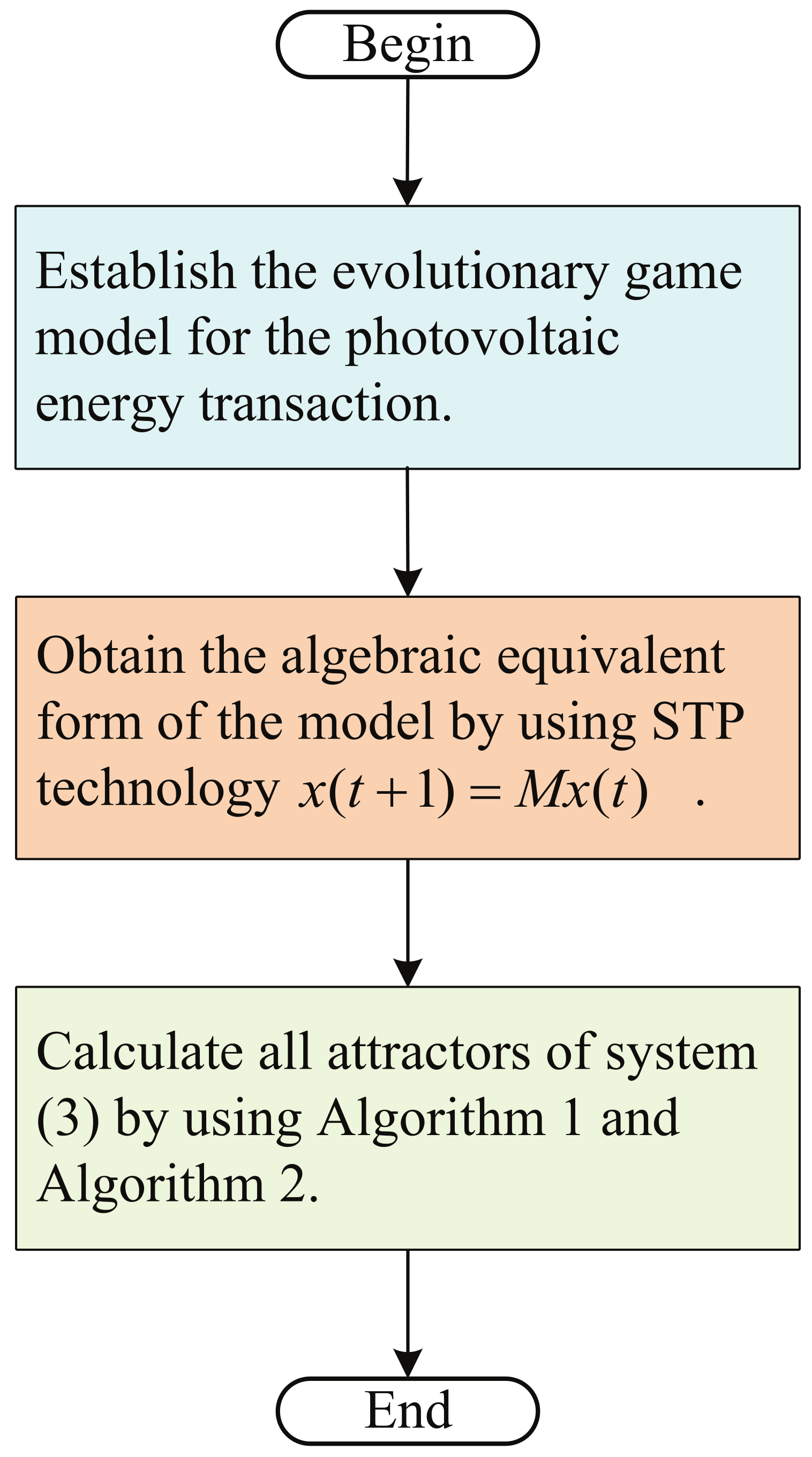 Sustainability 15 14645 g002