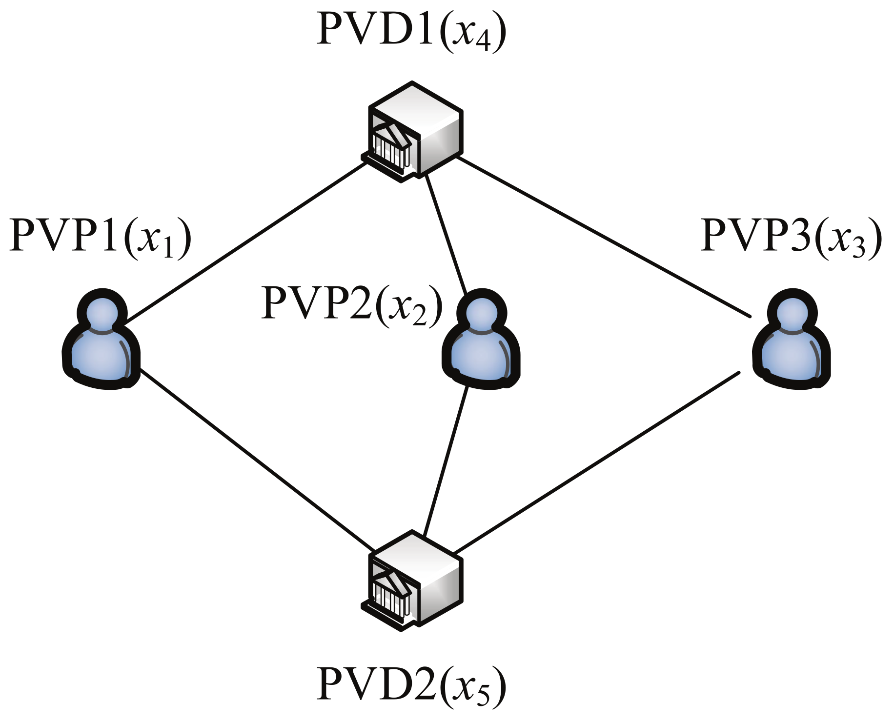 Sustainability 15 14645 g003