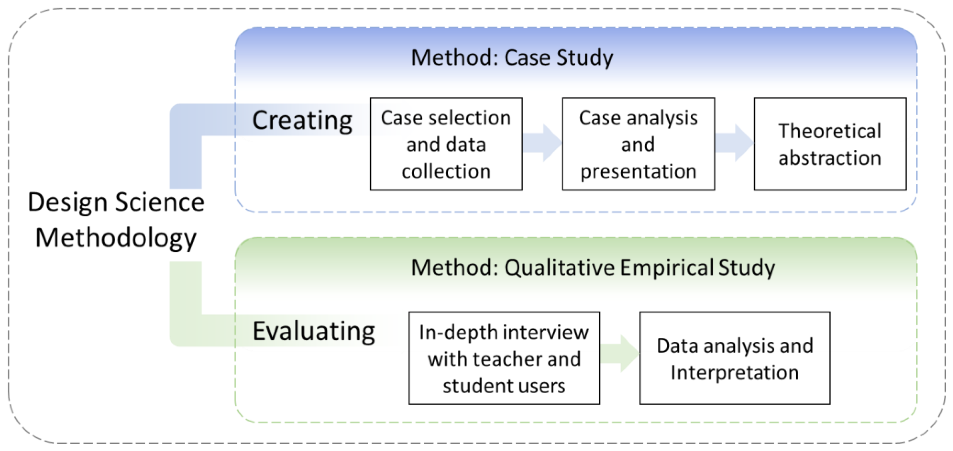 Sustainability 15 14646 g002