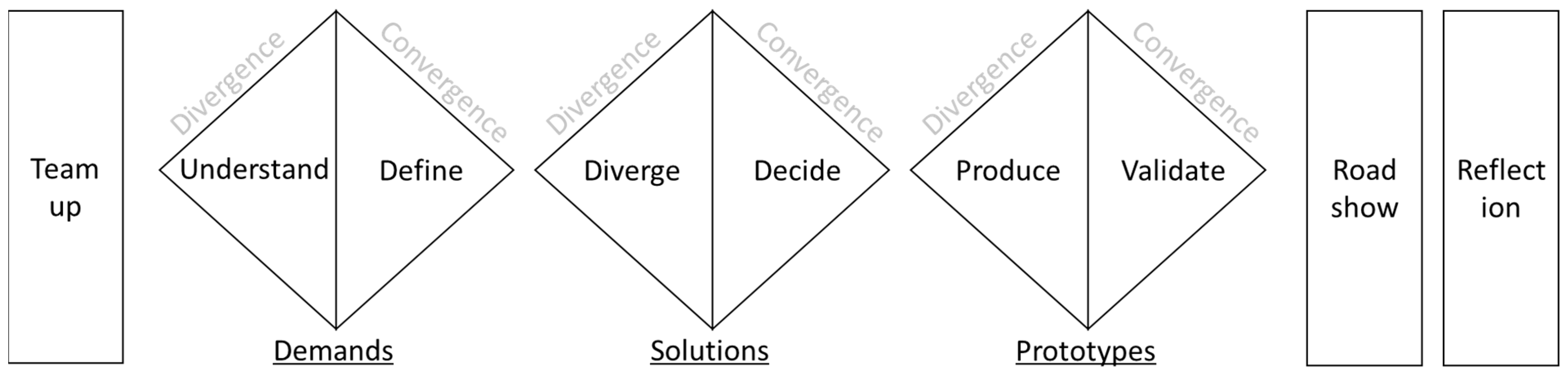 Sustainability 15 14646 g003