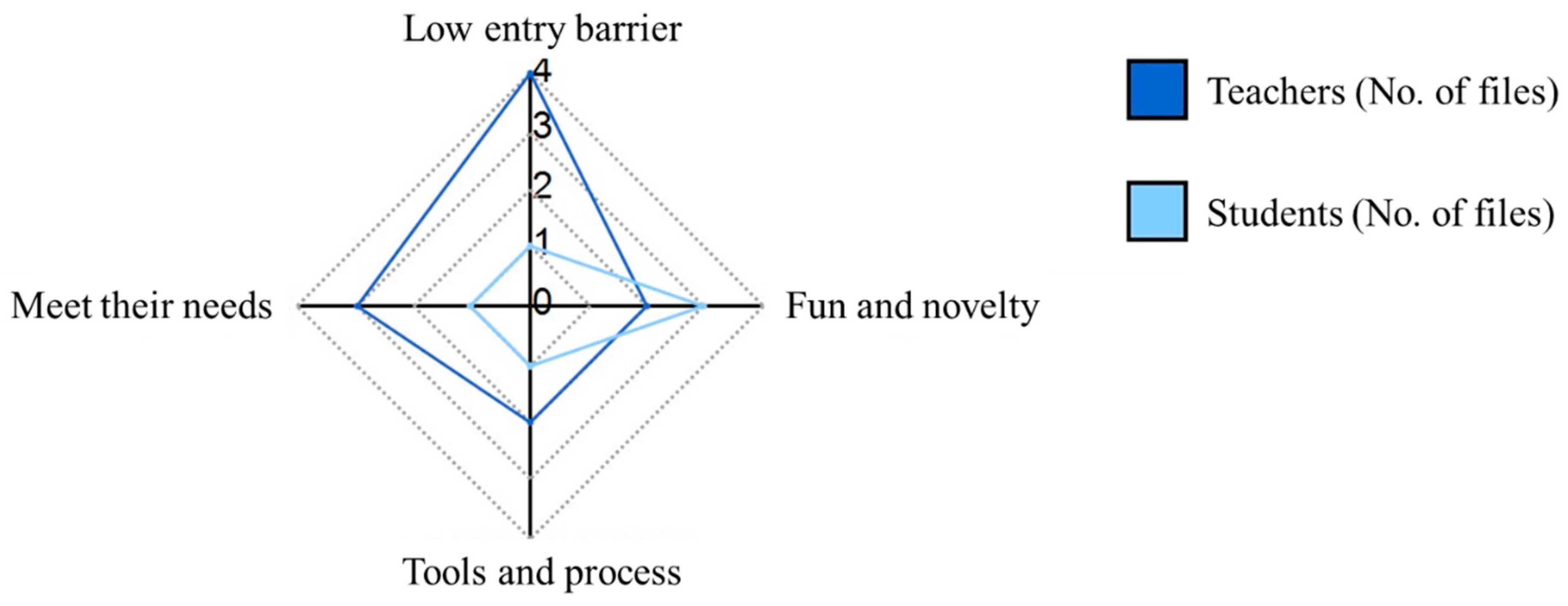 Sustainability 15 14646 g006
