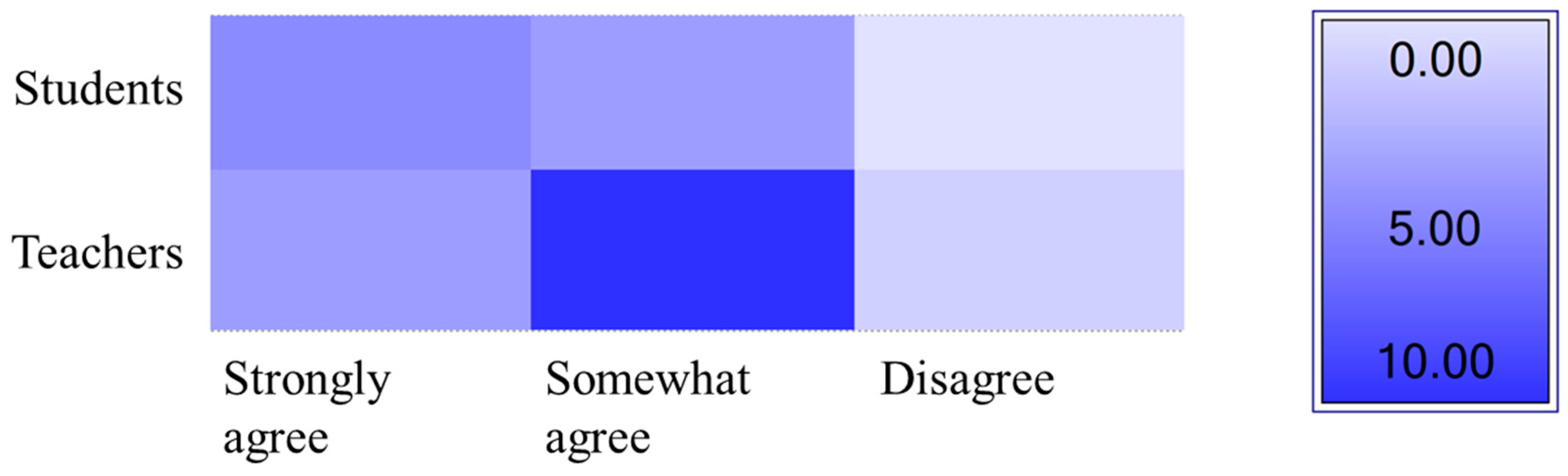 Sustainability 15 14646 g007