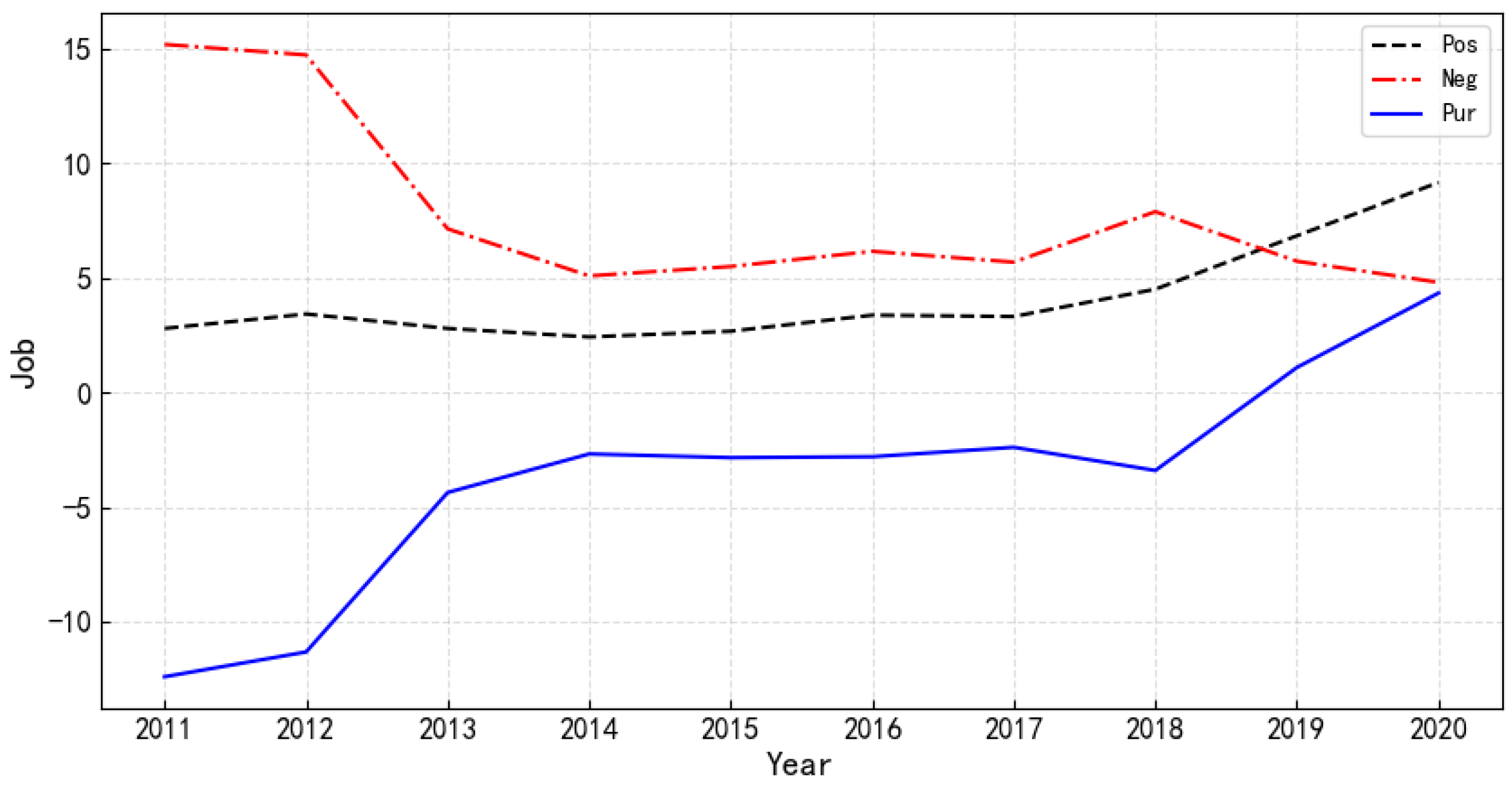 Sustainability 15 14647 g004