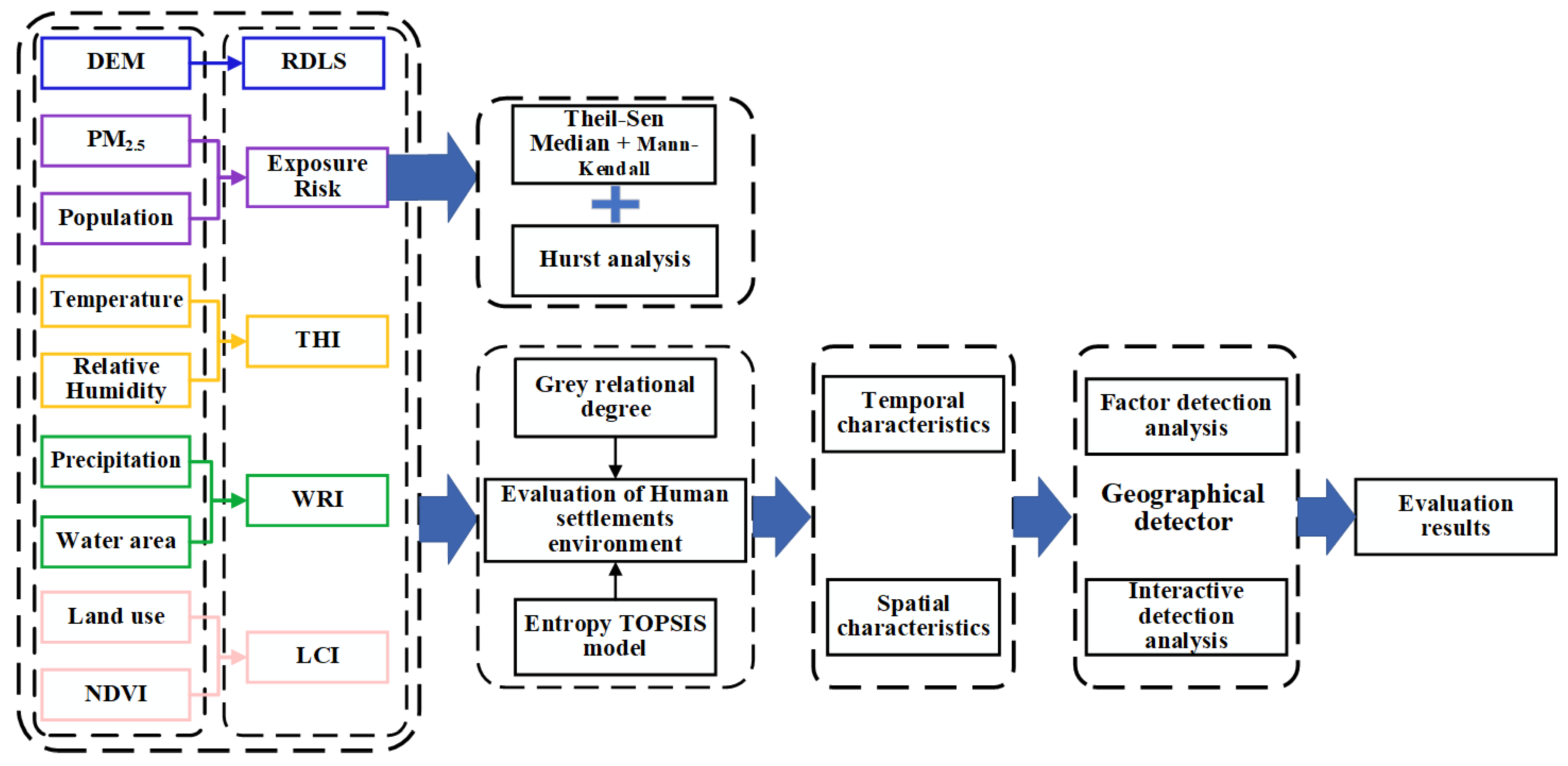 Sustainability 15 14648 g002