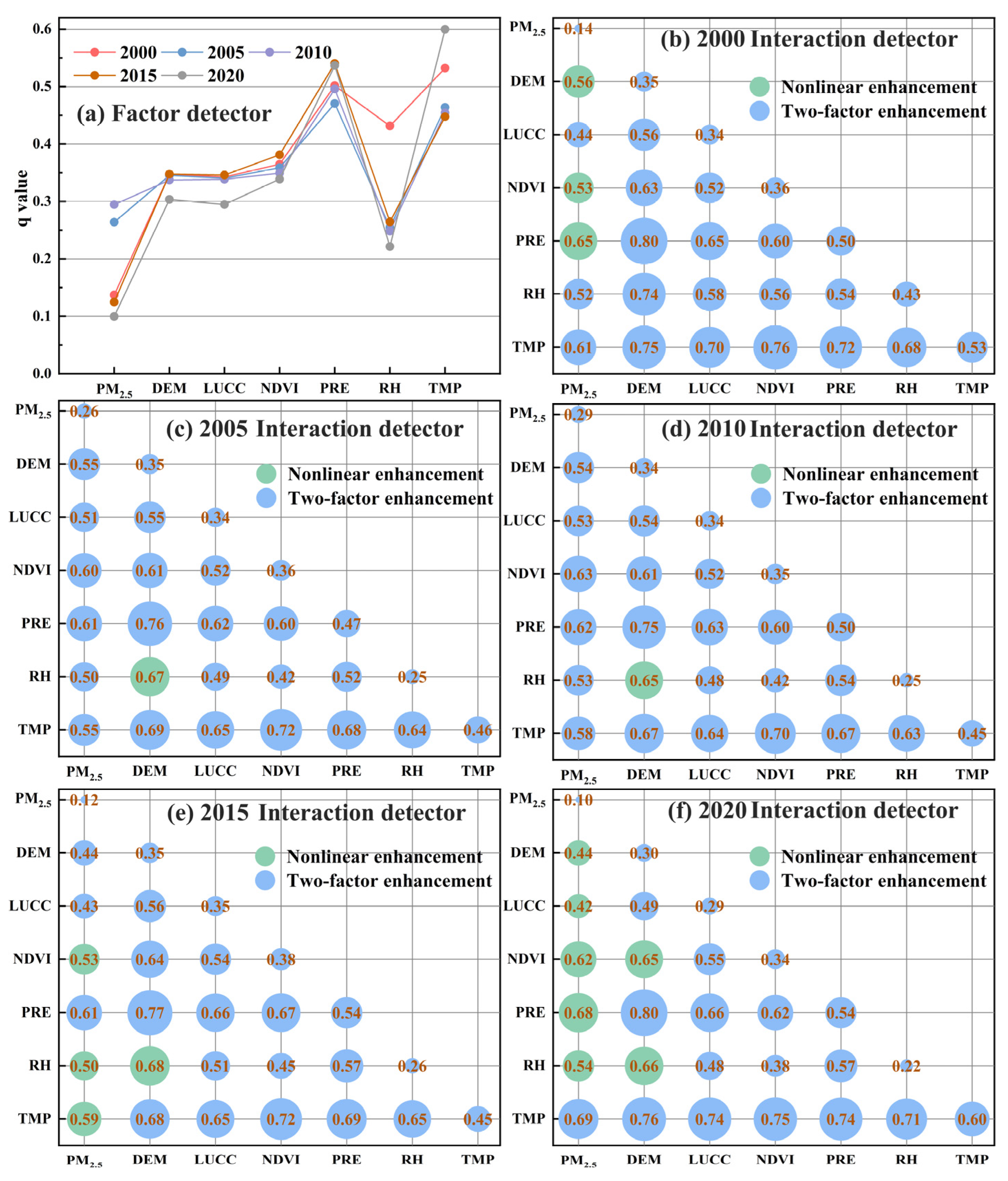Sustainability 15 14648 g006