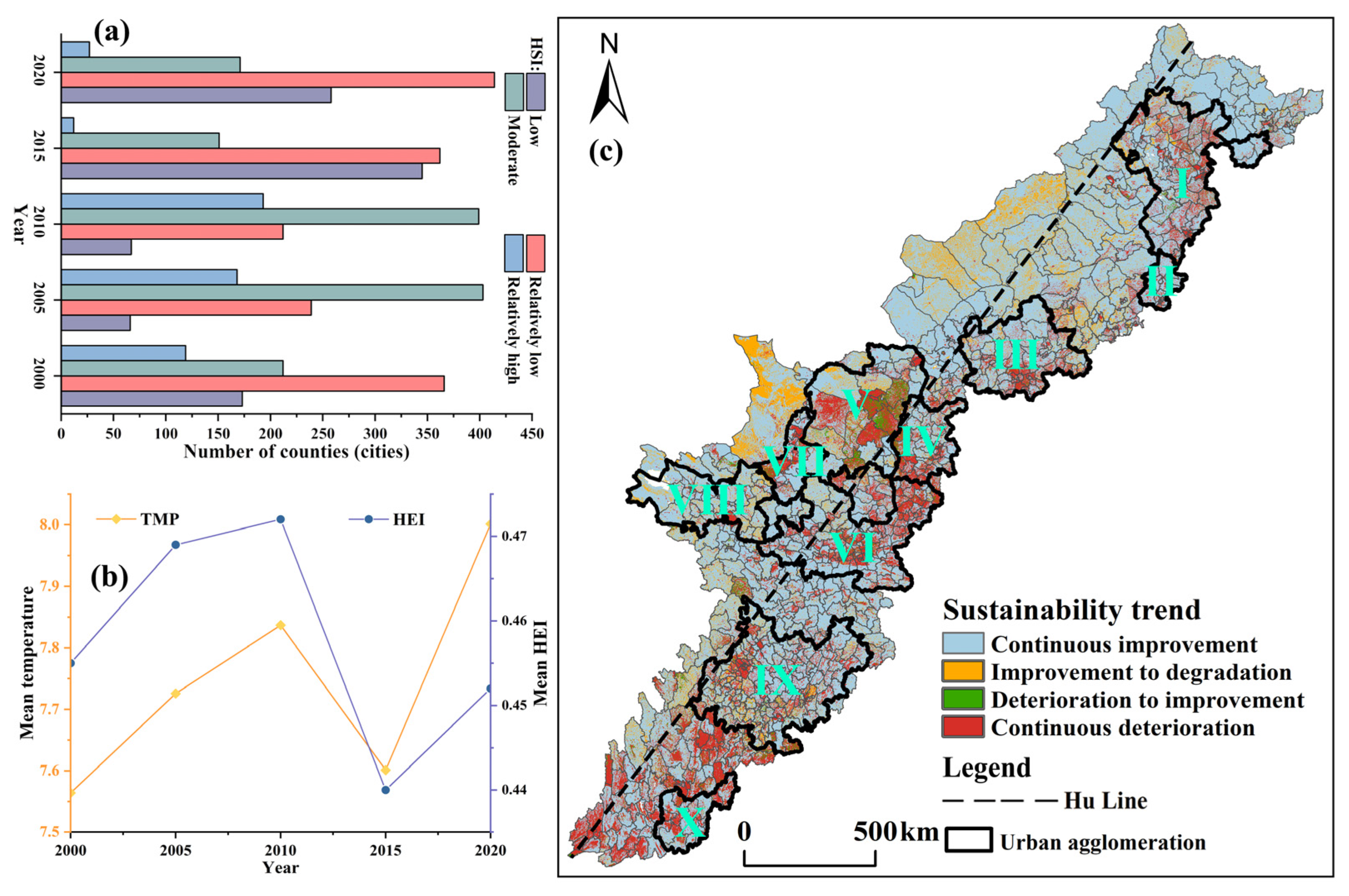 Sustainability 15 14648 g007