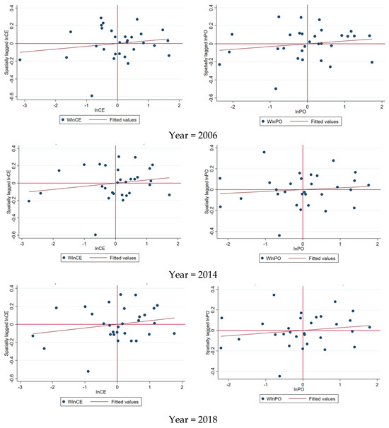 HiGH＆LOW Can Policy Instruments Achieve Synergies in Mitigating Air