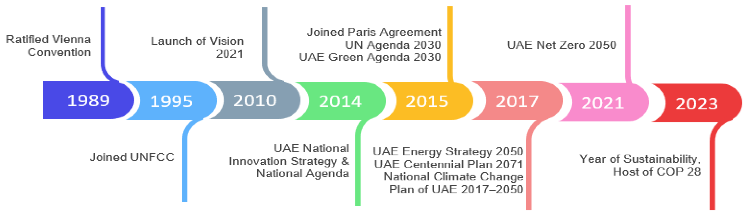 Sustainability 15 14652 g003
