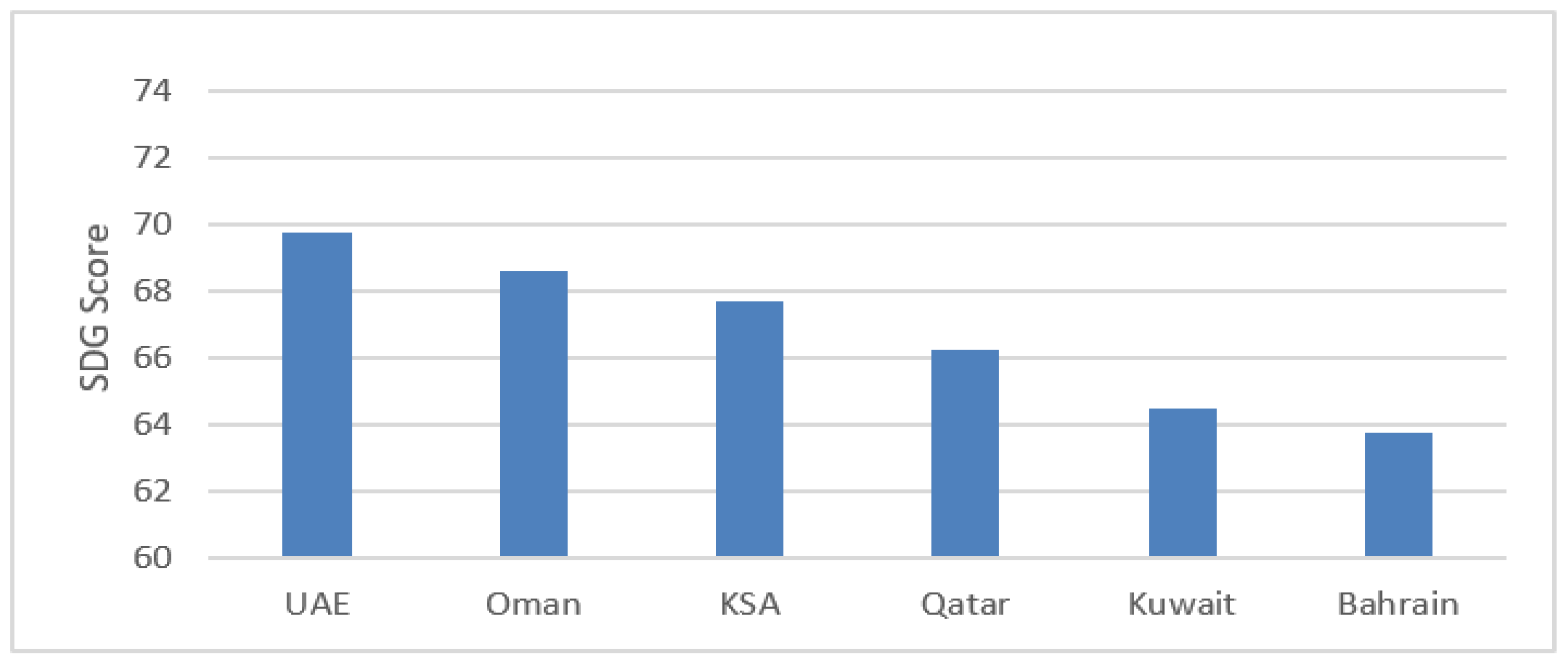 Sustainability 15 14652 g004