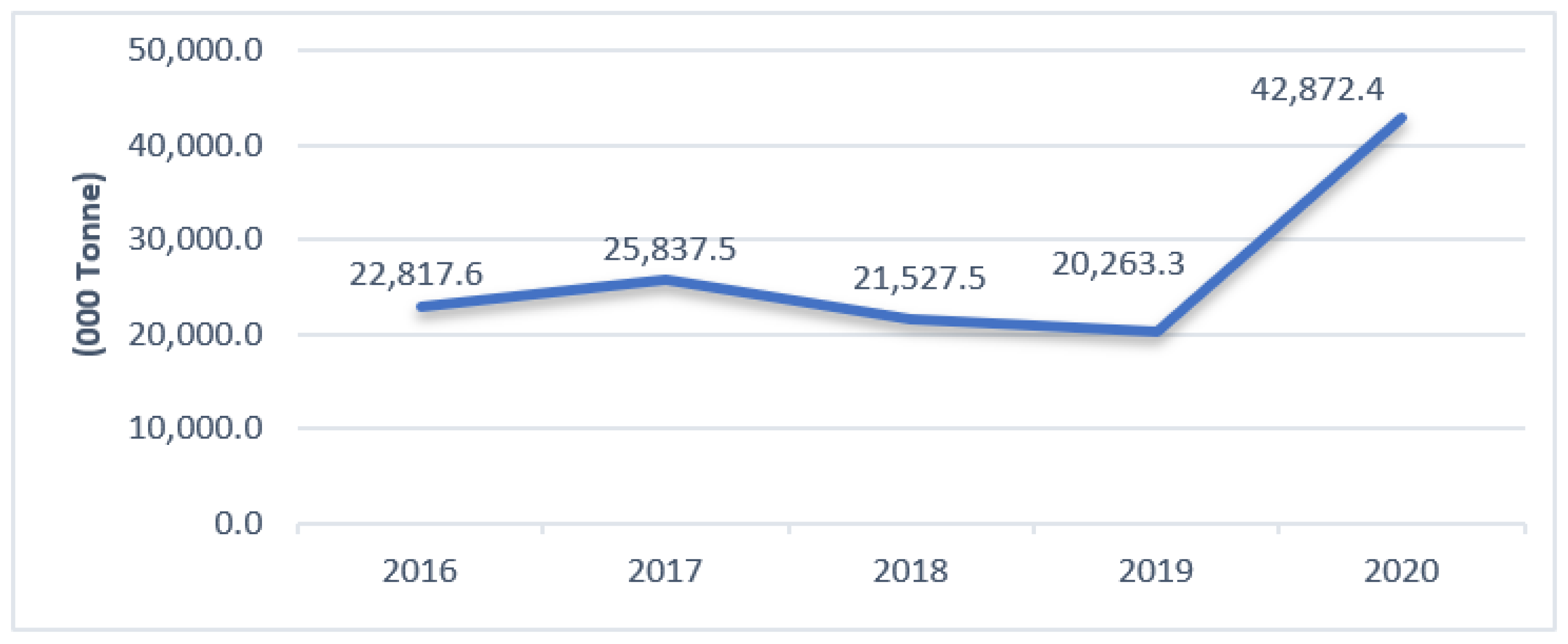 Sustainability 15 14652 g005