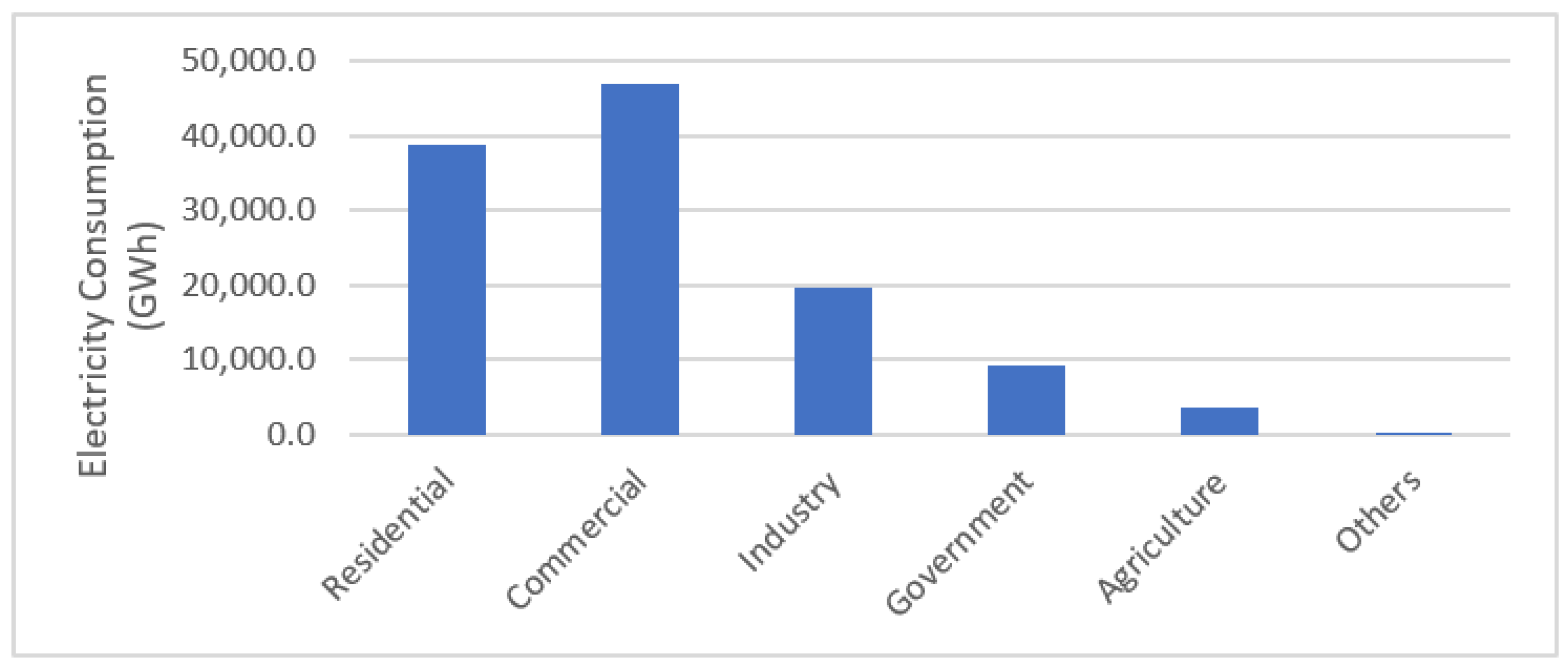 Sustainability 15 14652 g006