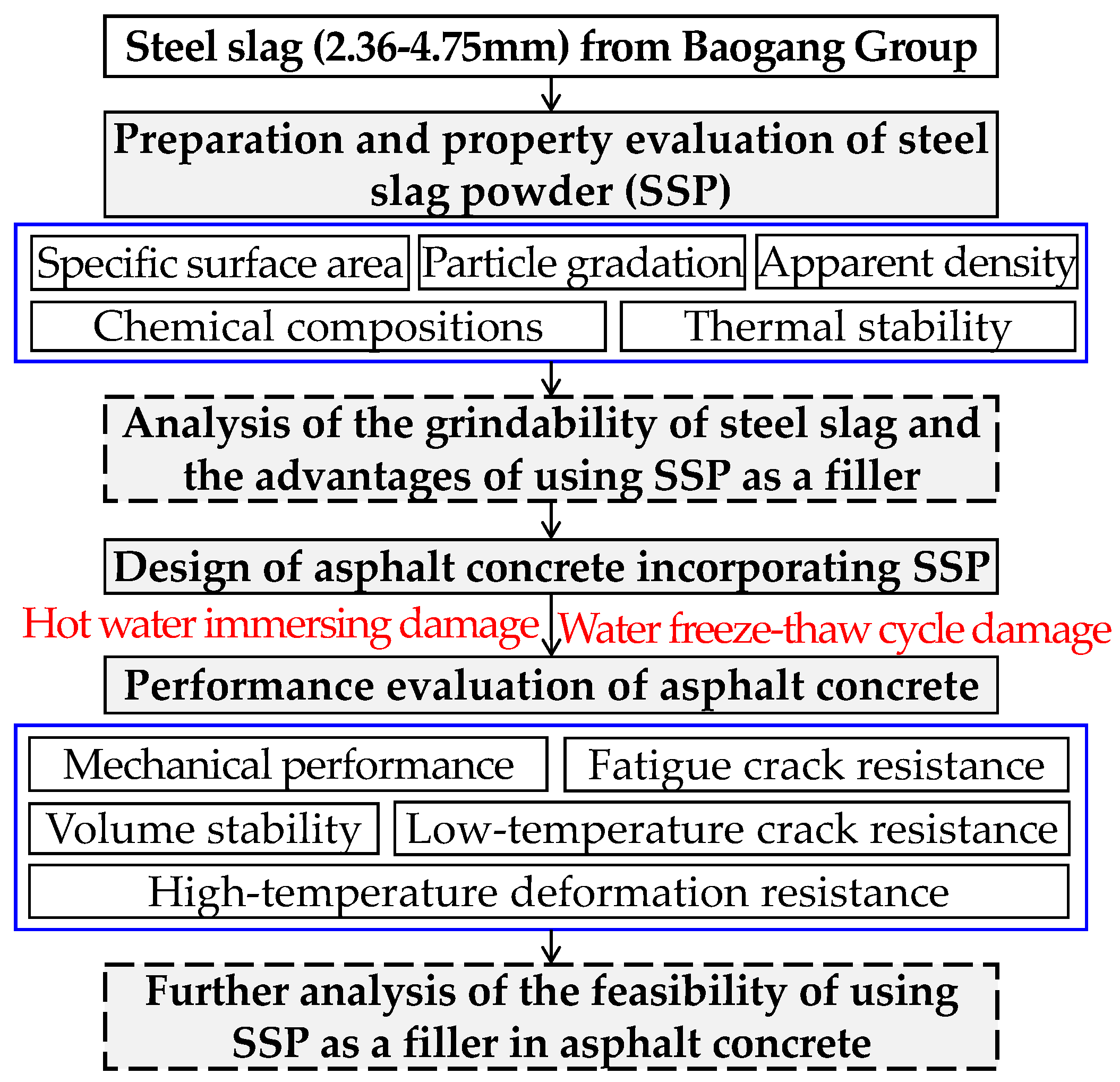 Sustainability 15 14653 g001