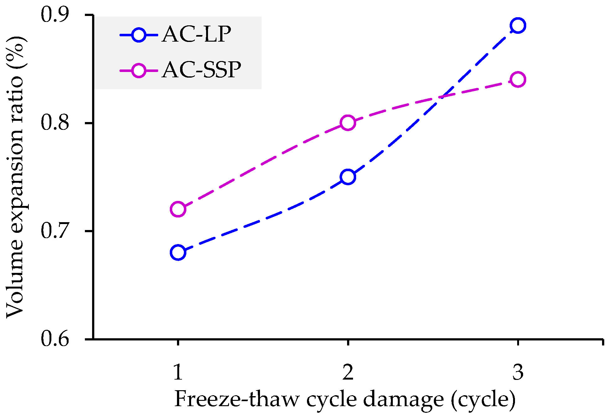 Sustainability 15 14653 g011