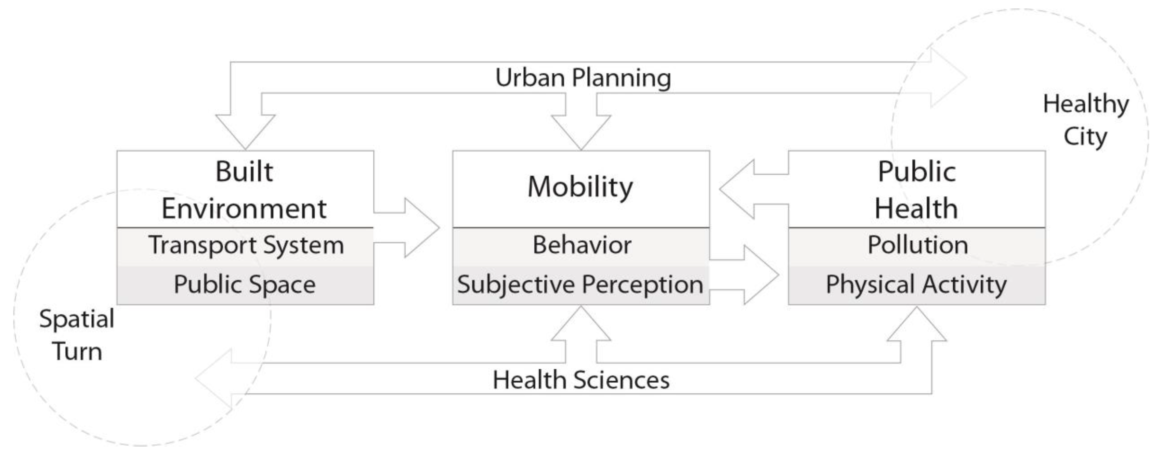 Sustainability 15 14655 g001
