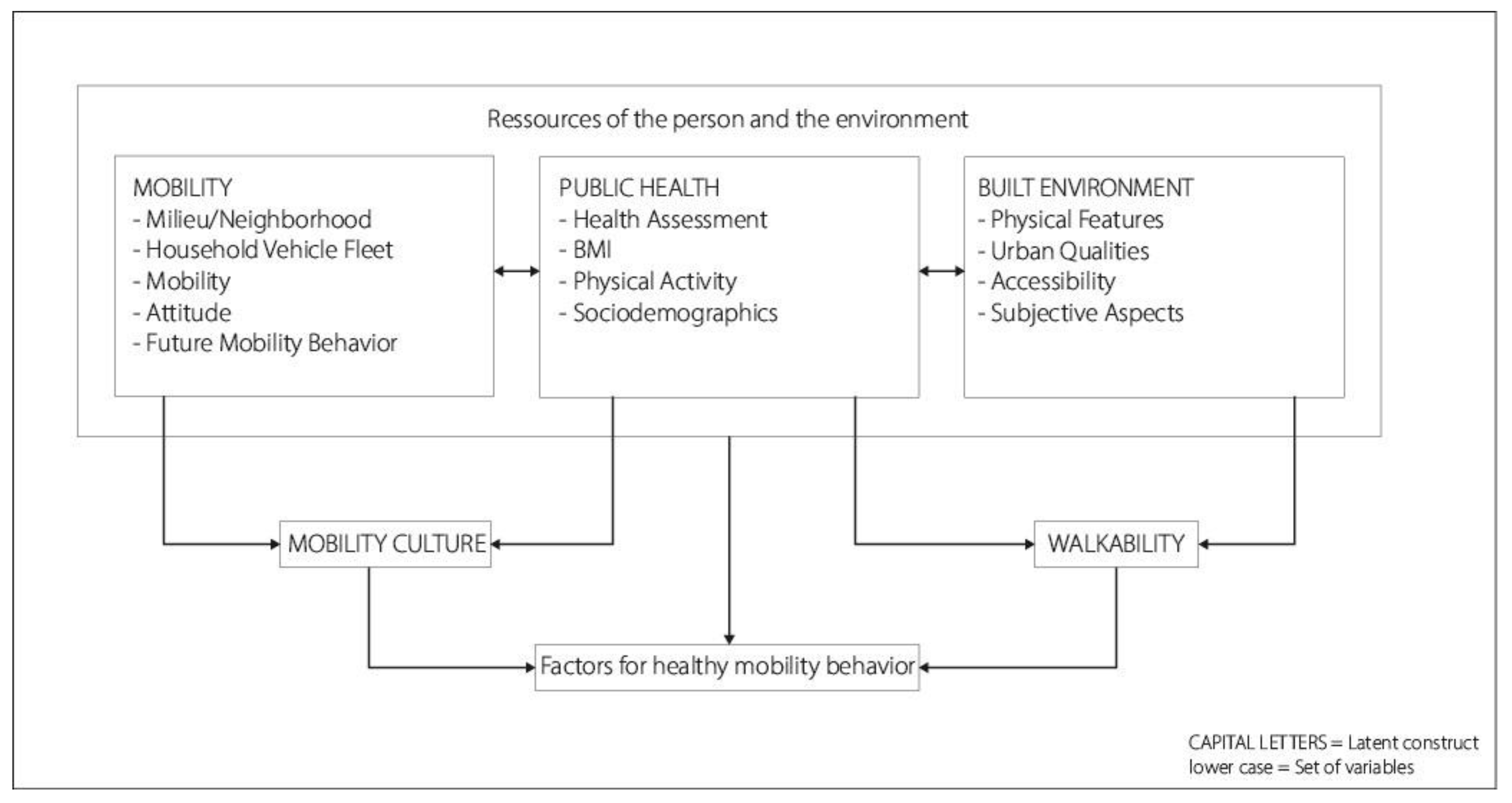 Sustainability 15 14655 g003
