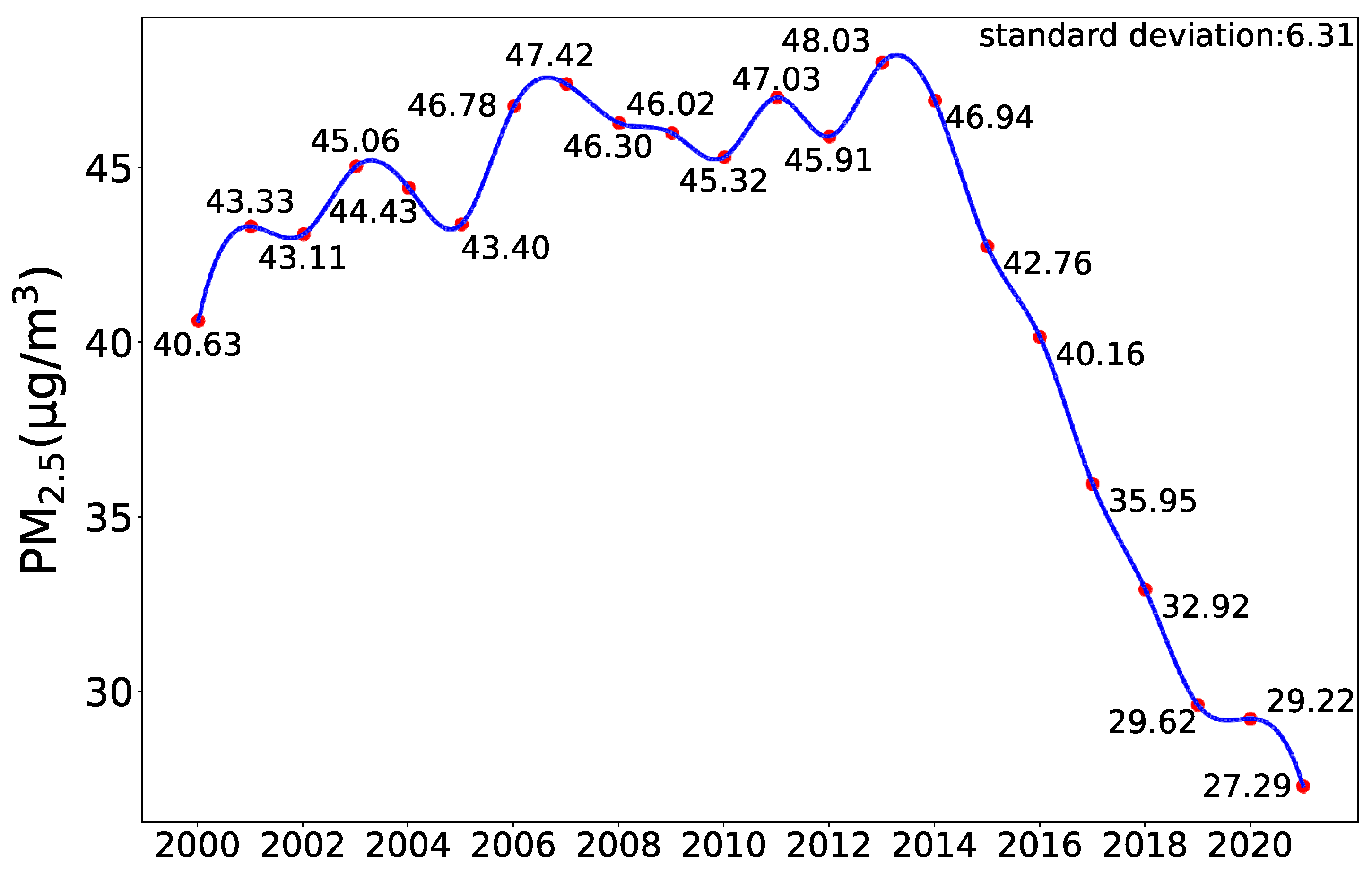 The Evolution of video game consoles 2000-2021 – The Chant