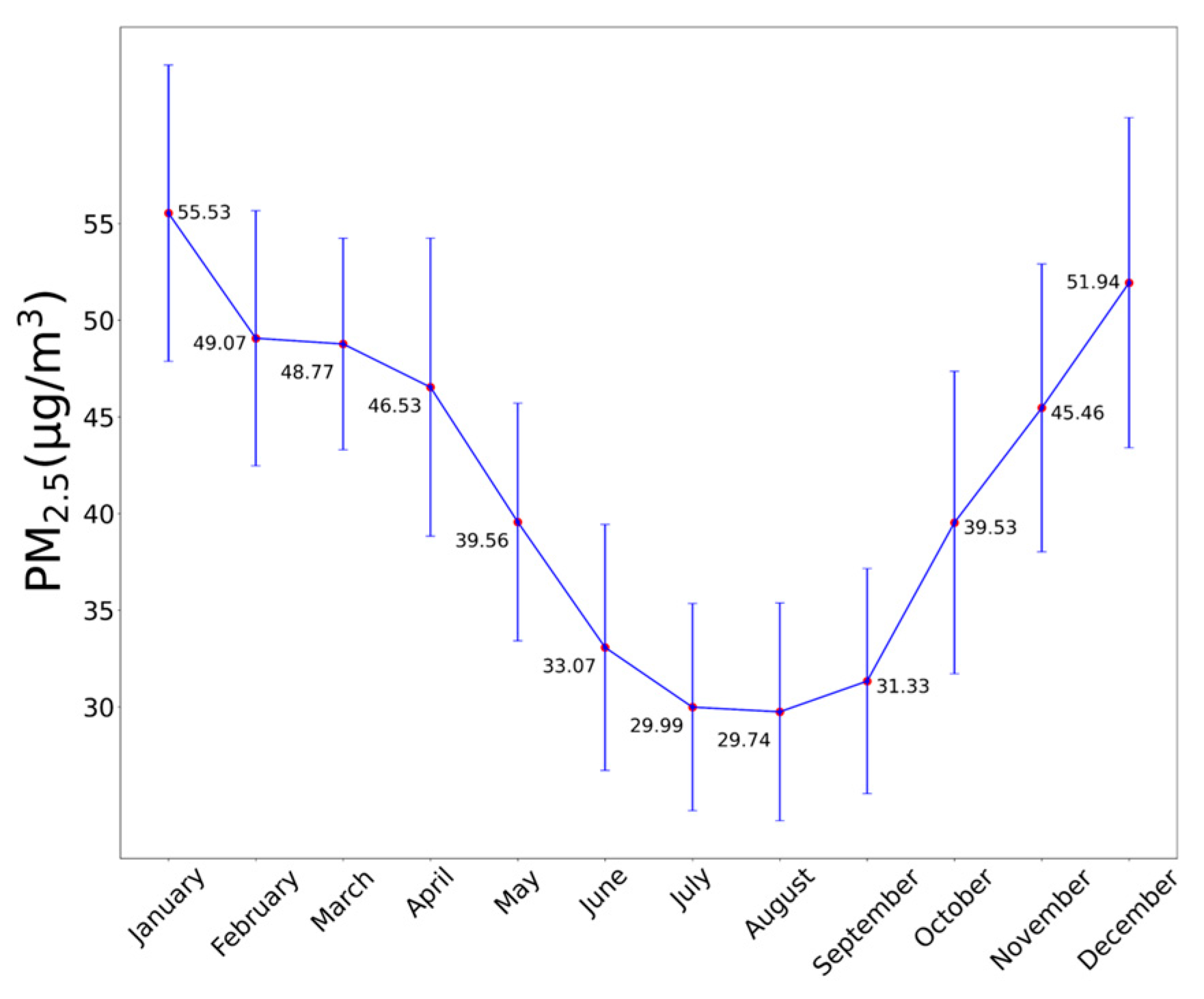 Sustainability 15 14656 g003