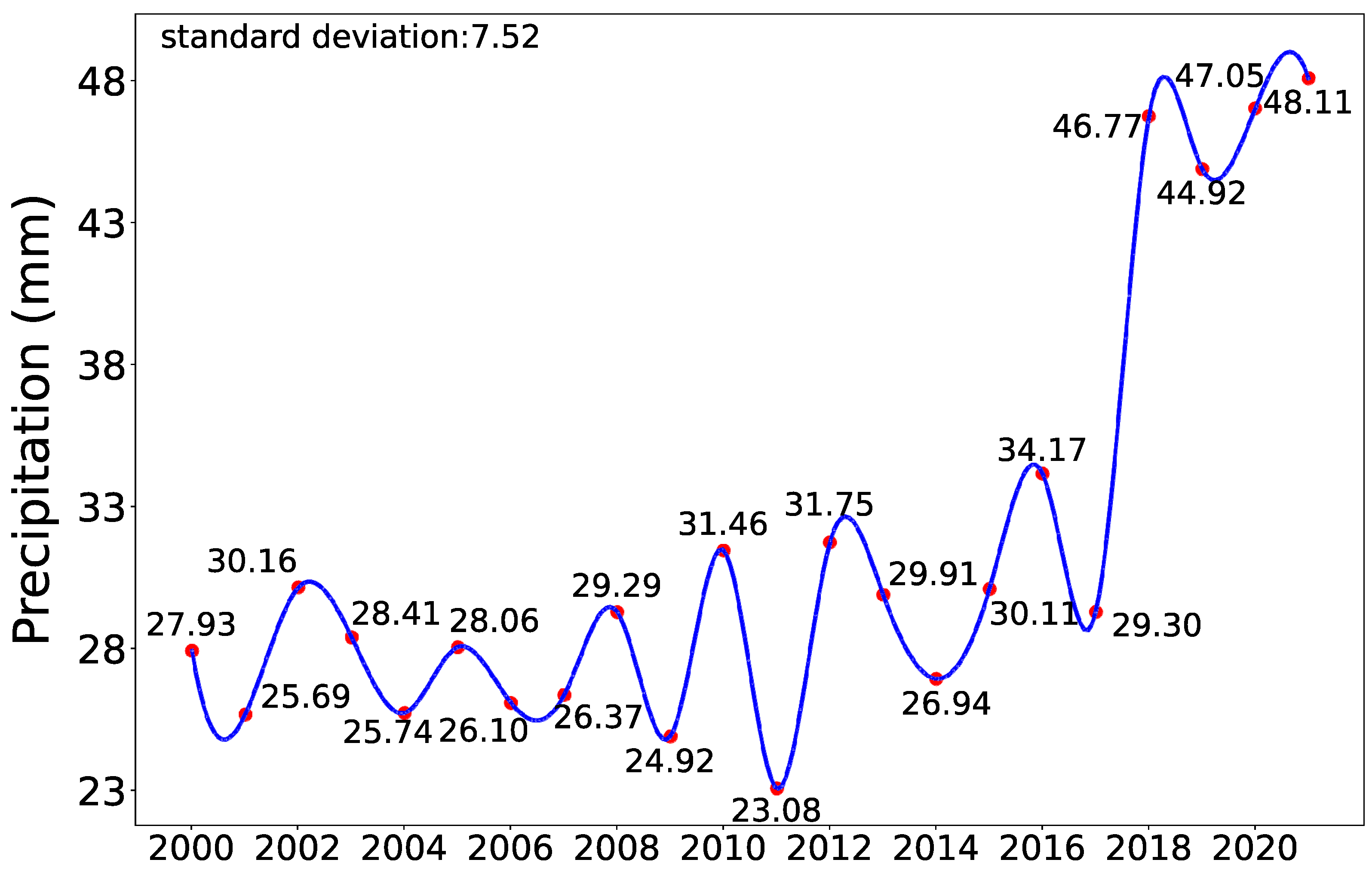 Sustainability 15 14656 g007