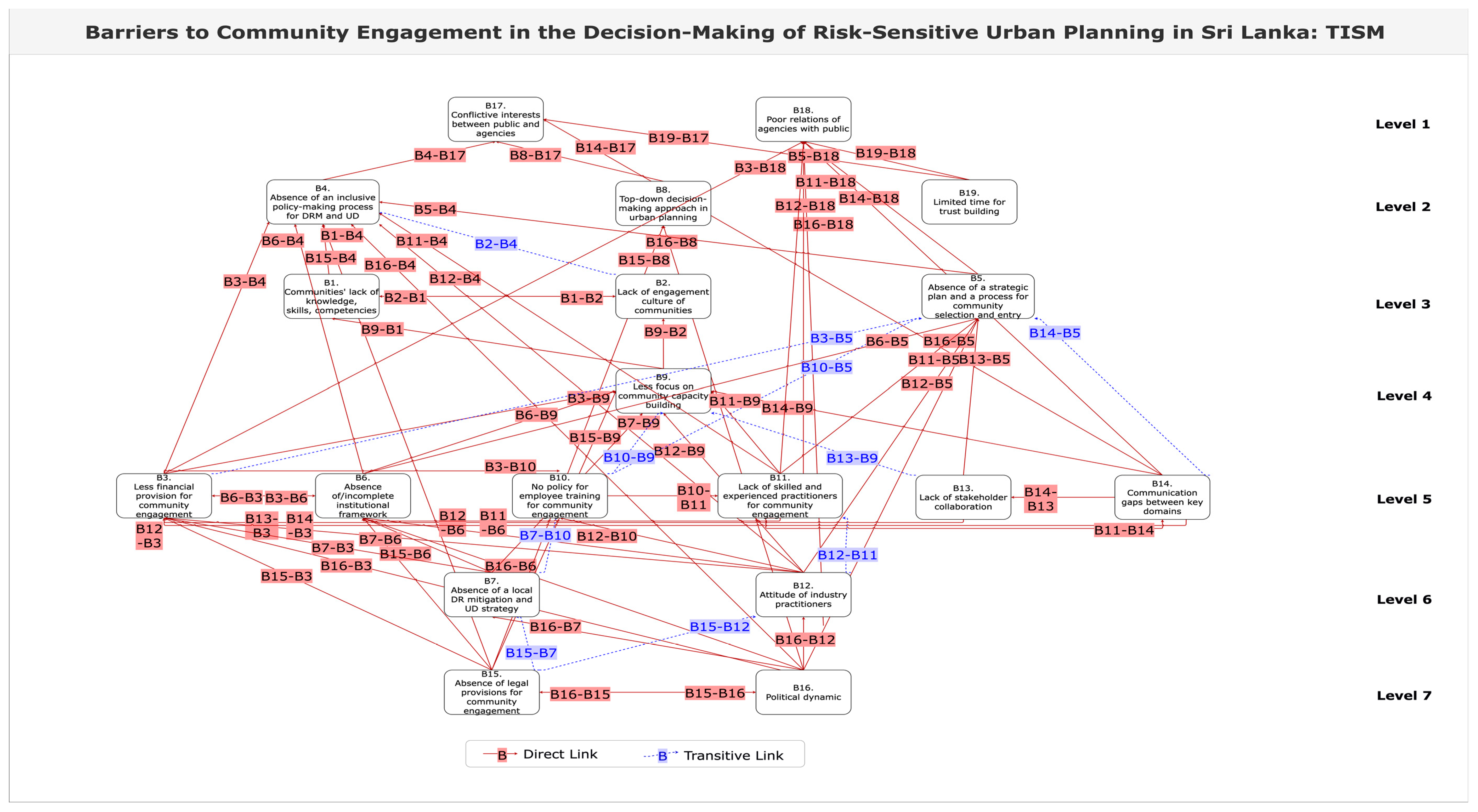 Sustainability 15 14662 g003