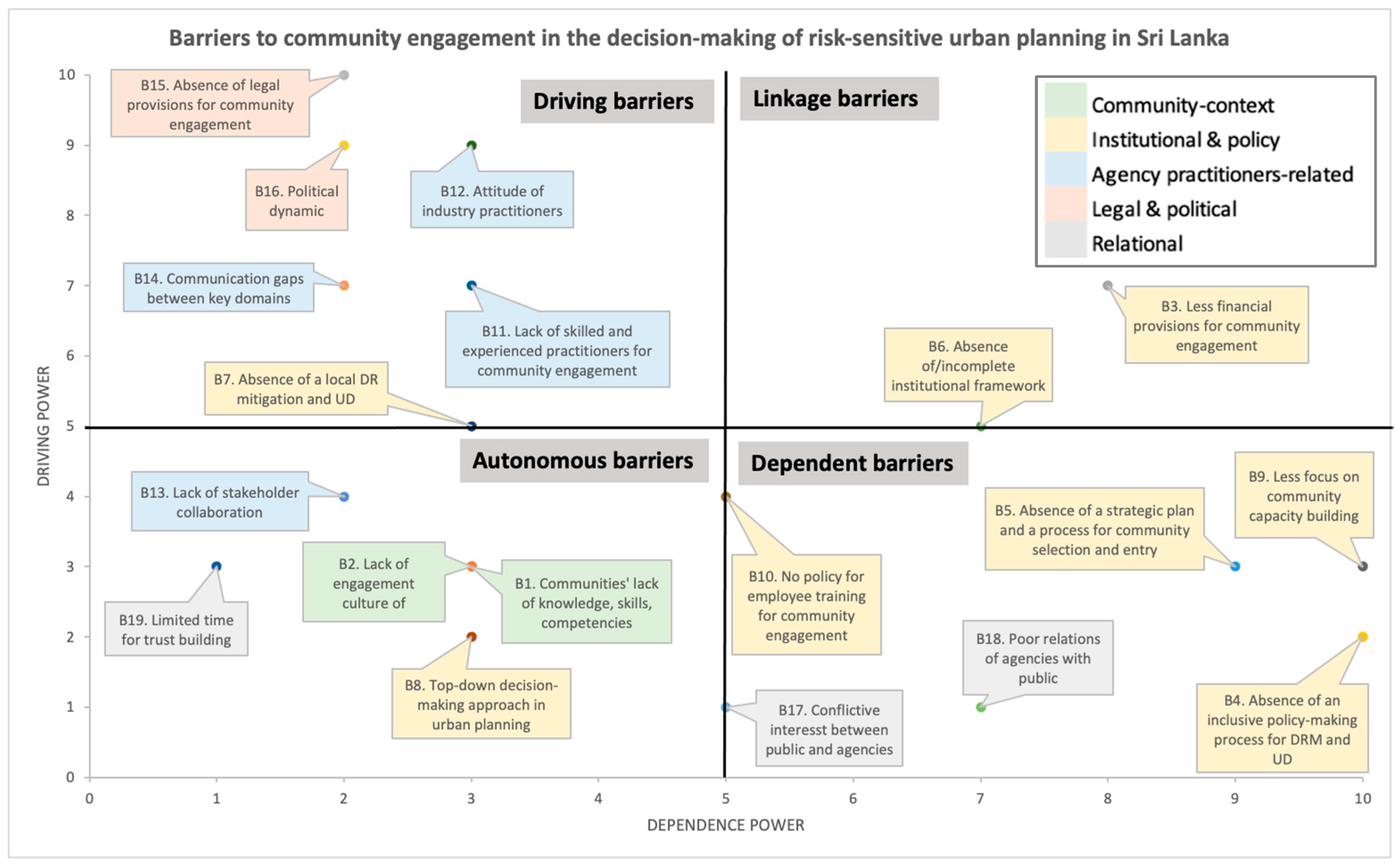 Sustainability 15 14662 g004