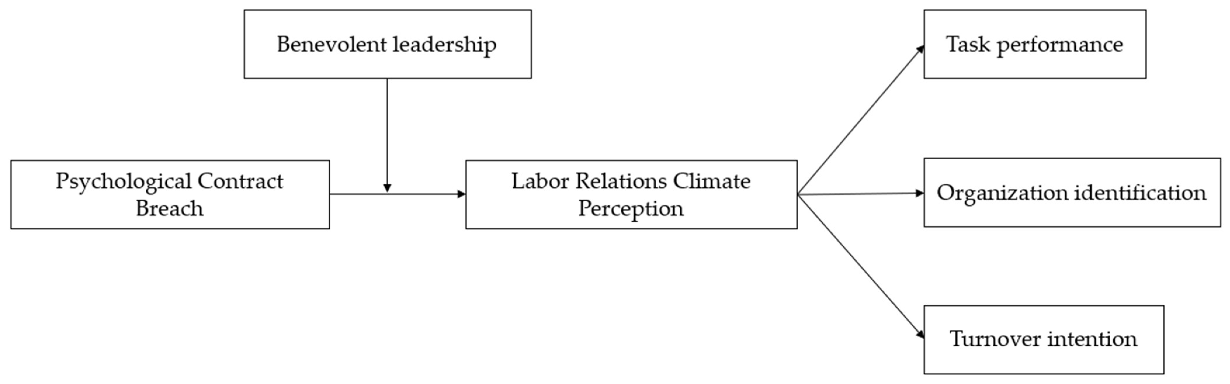 Sustainability 15 14665 g001