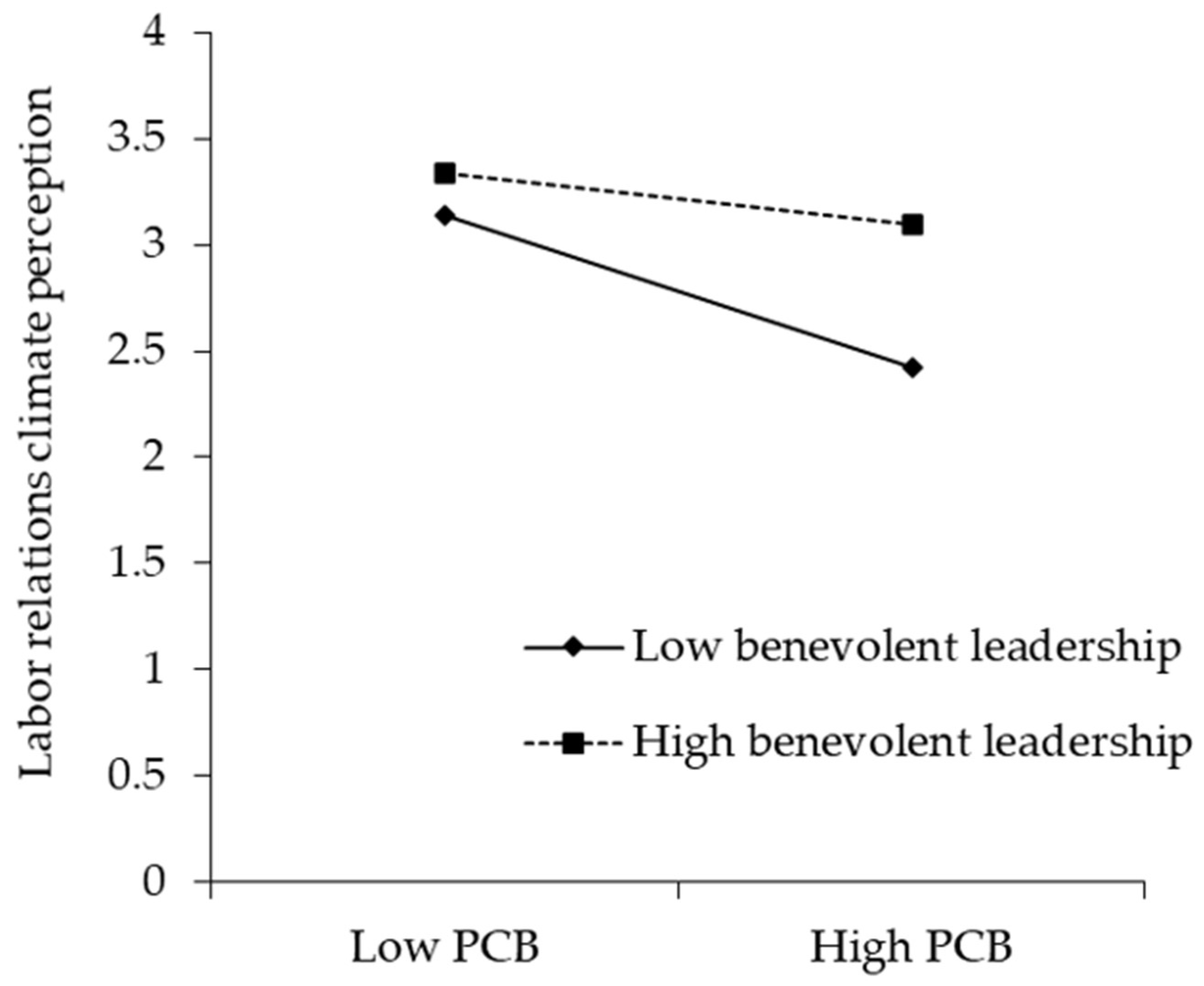 Sustainability 15 14665 g002