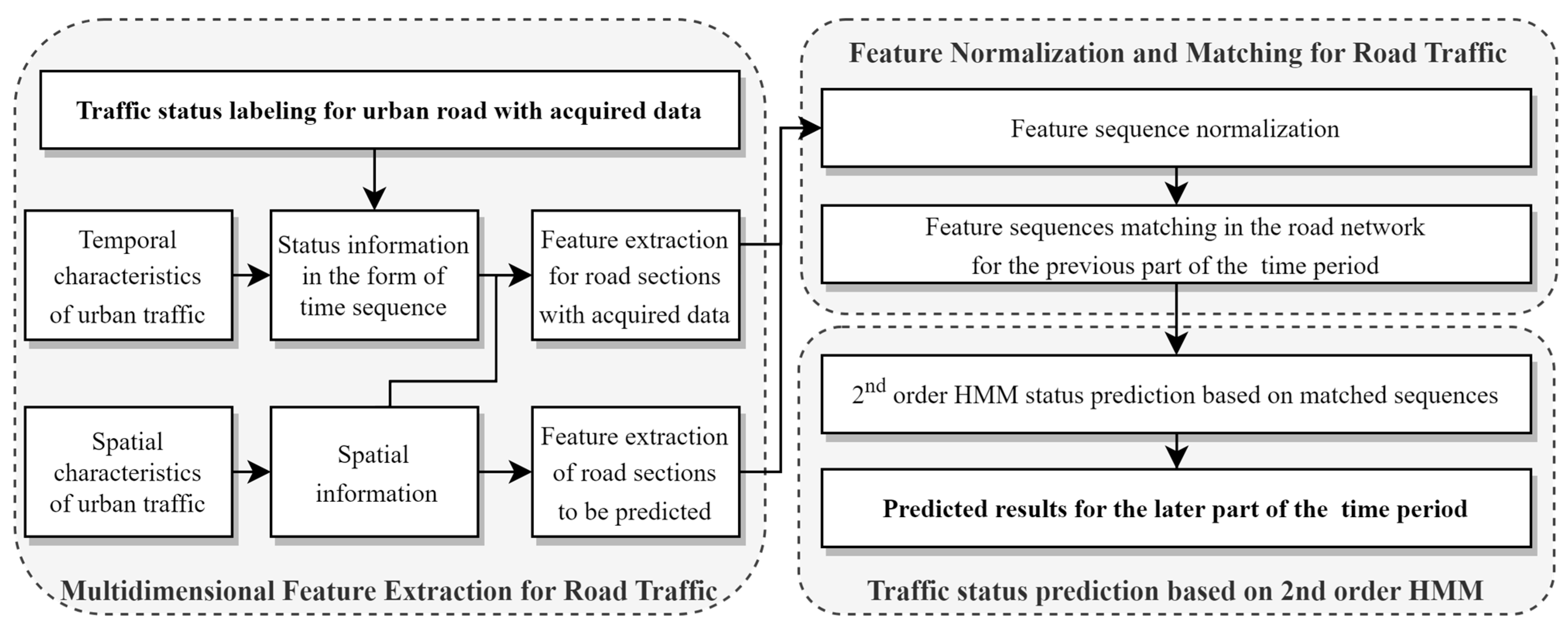 Sustainability 15 14671 g001