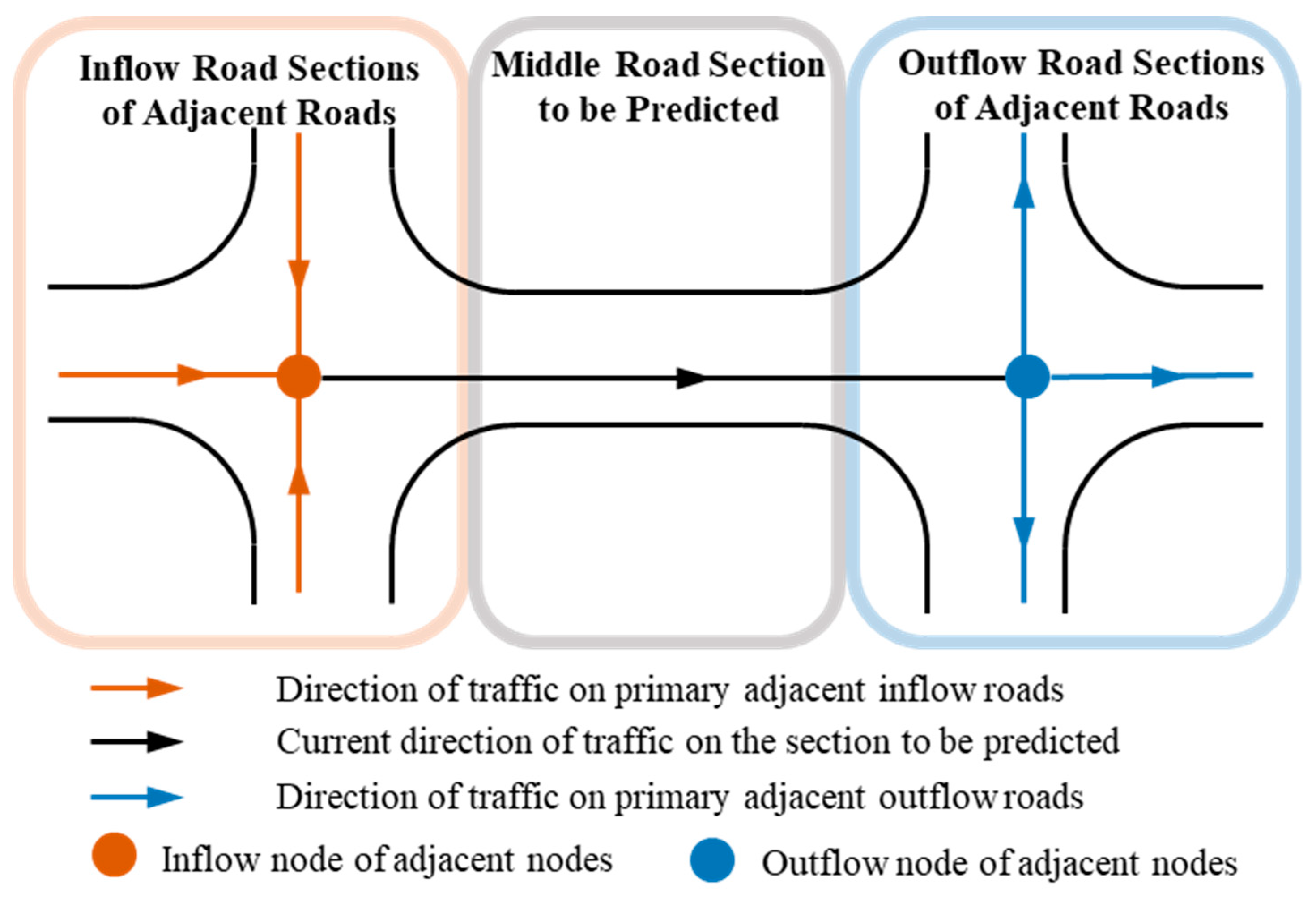 Sustainability 15 14671 g002