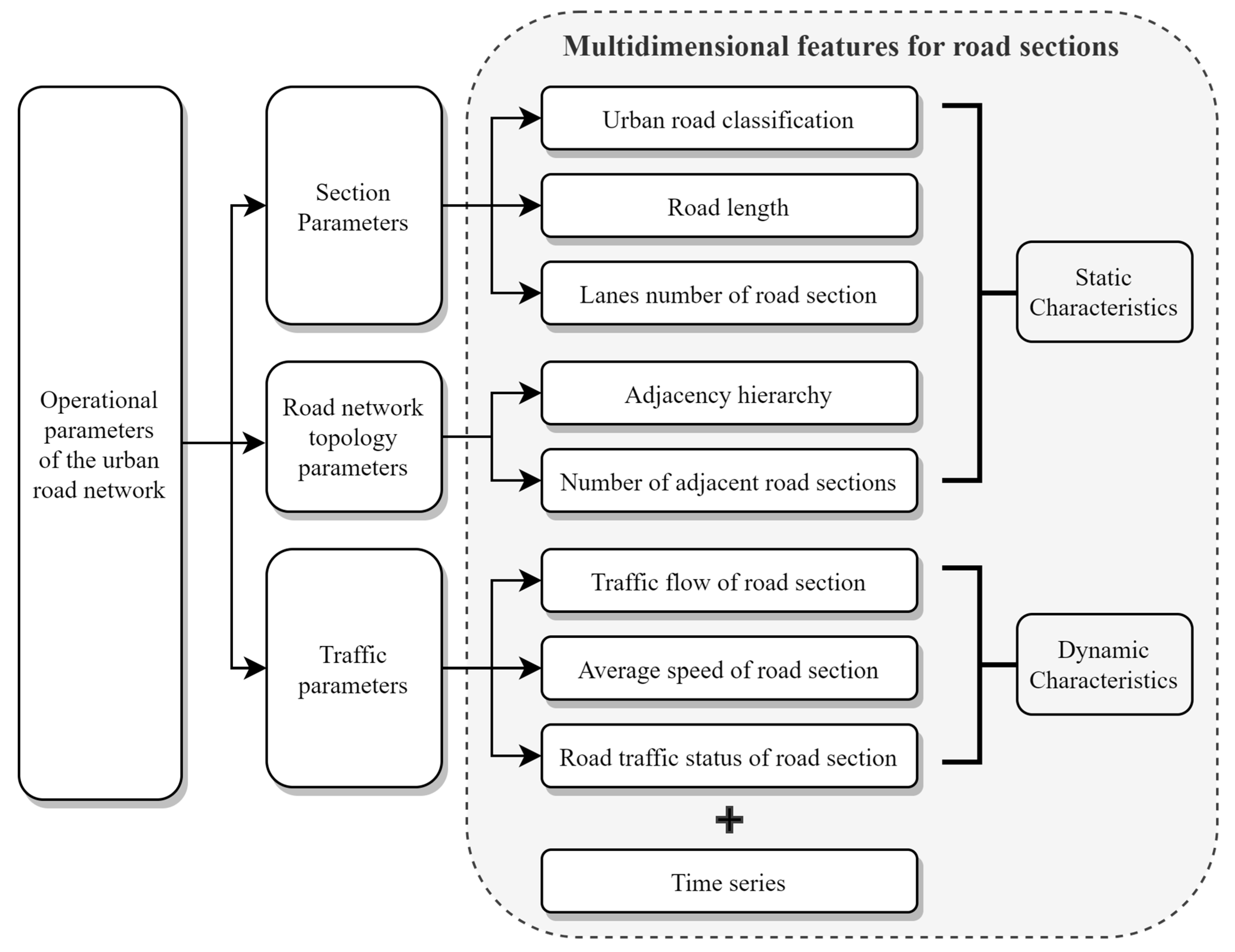 Sustainability 15 14671 g003