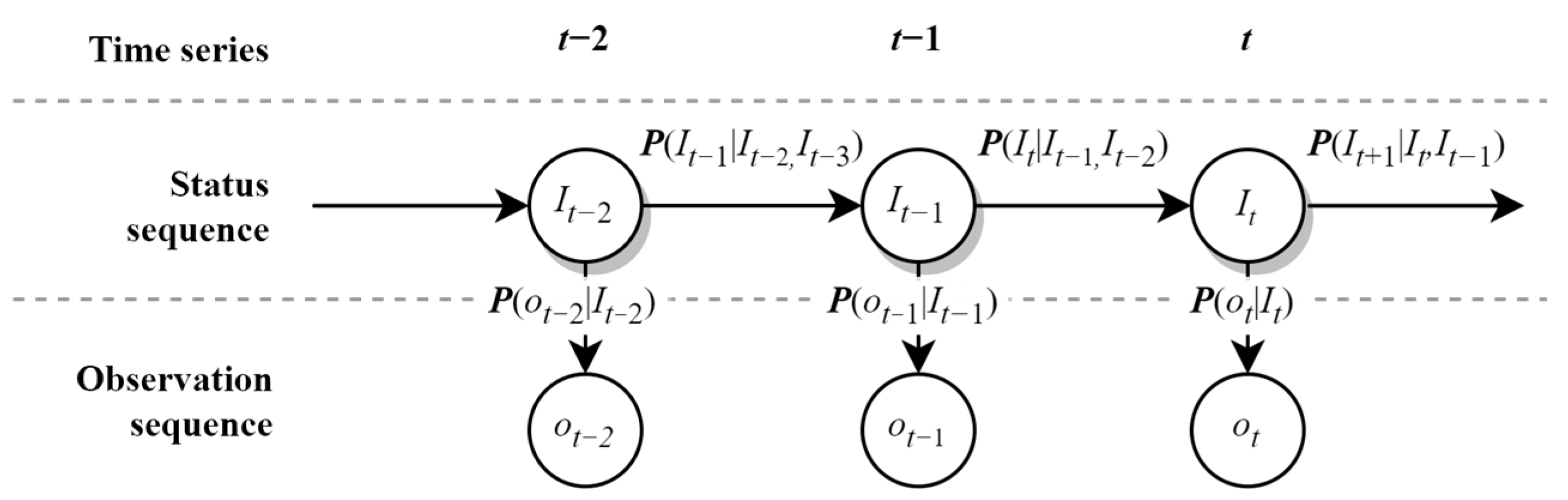 Sustainability 15 14671 g004