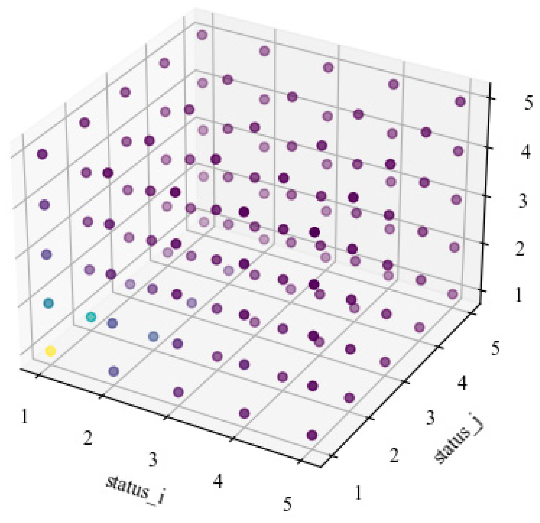 Sustainability 15 14671 g007