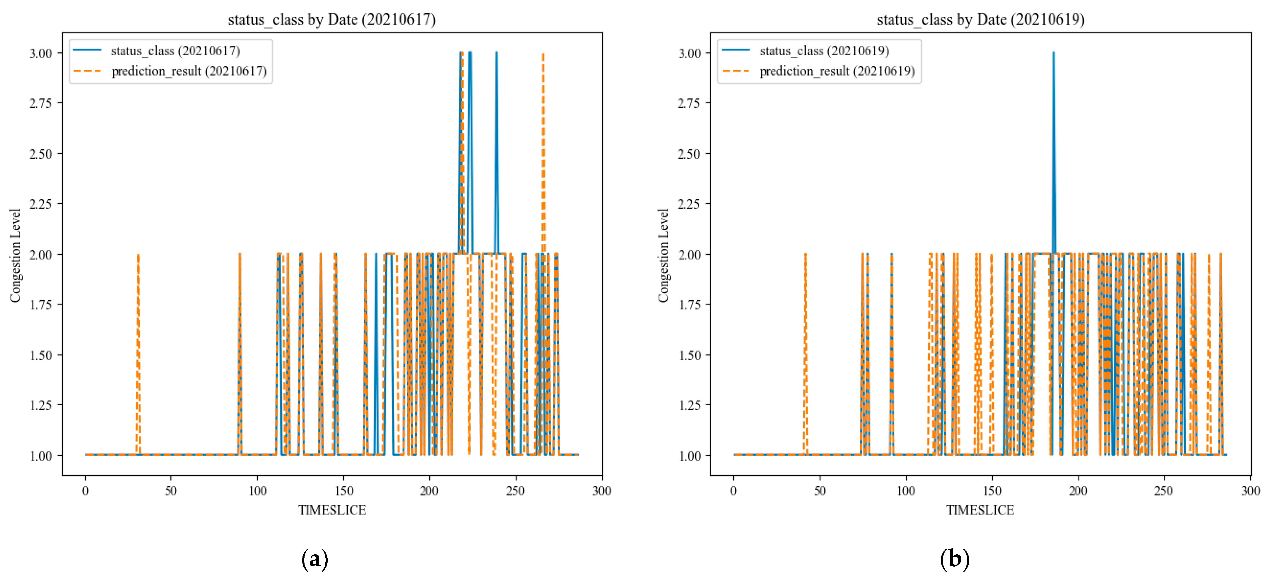 Sustainability 15 14671 g008