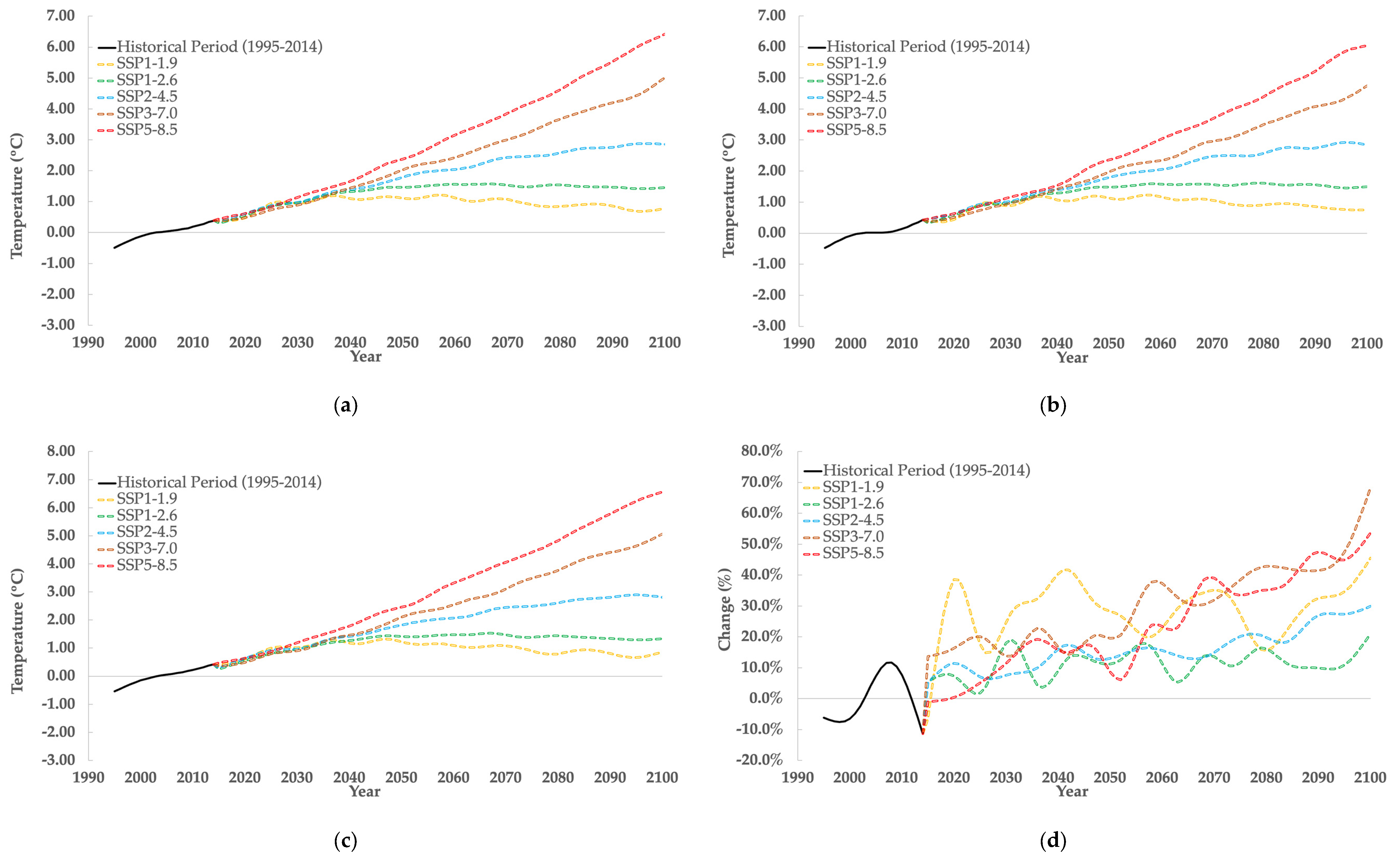 Sustainability 15 14674 g005