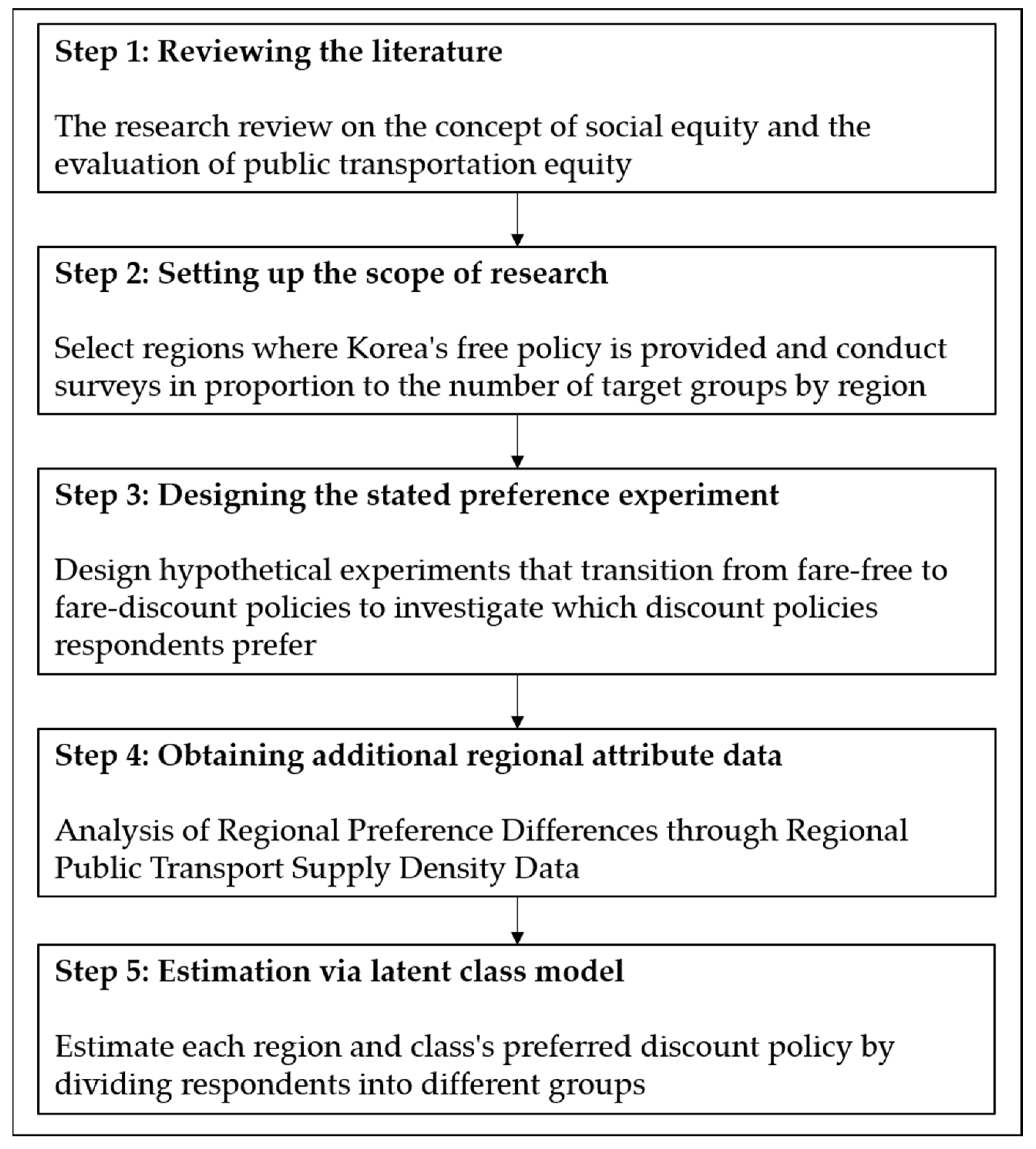 Sustainability 15 14678 g001