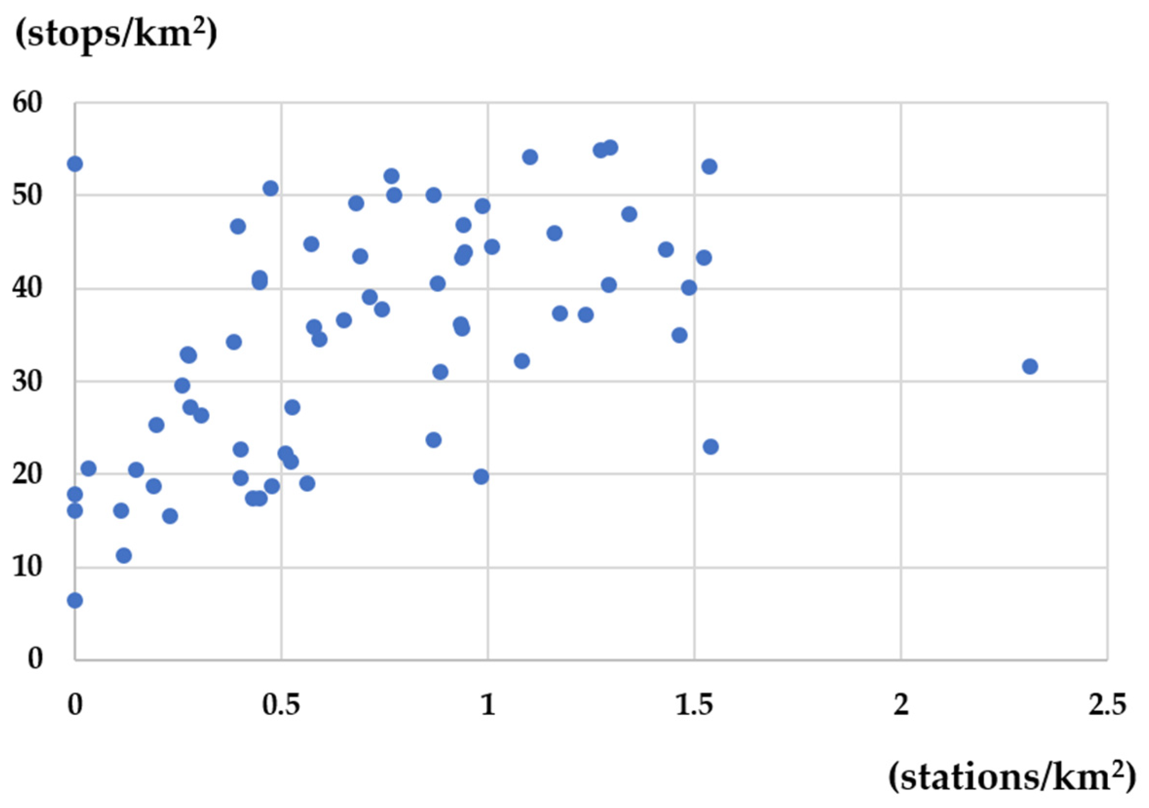 Sustainability 15 14678 g003