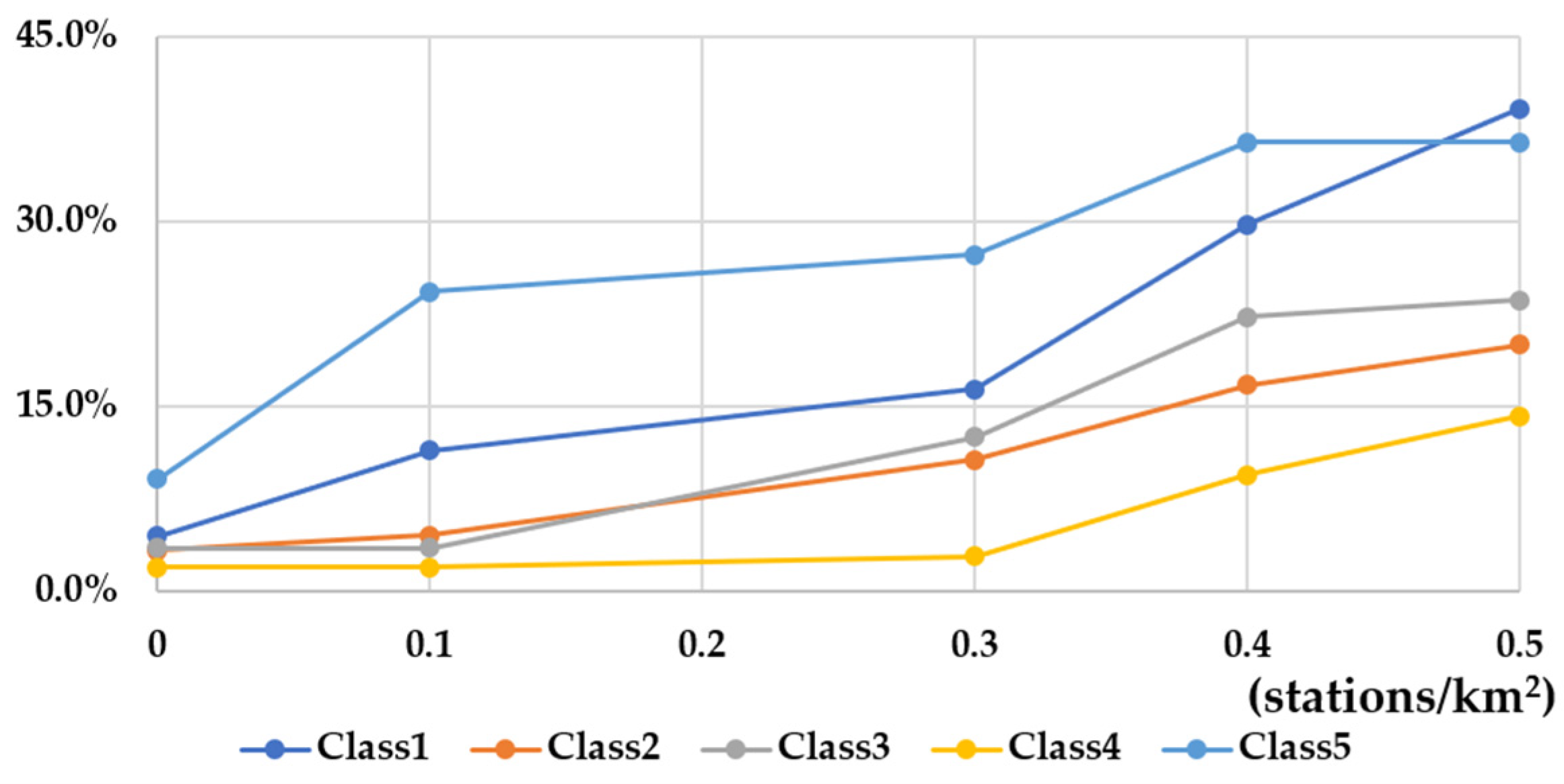 Sustainability 15 14678 g004